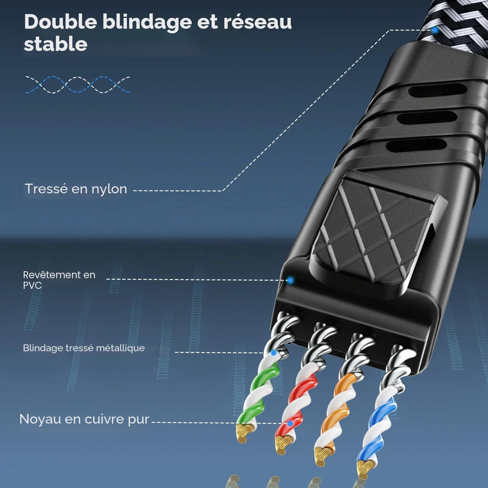 Cat 8 Câble Ethernet 5m, RJ45 Plat Nylon Tressé 40Gbps 2000MHz