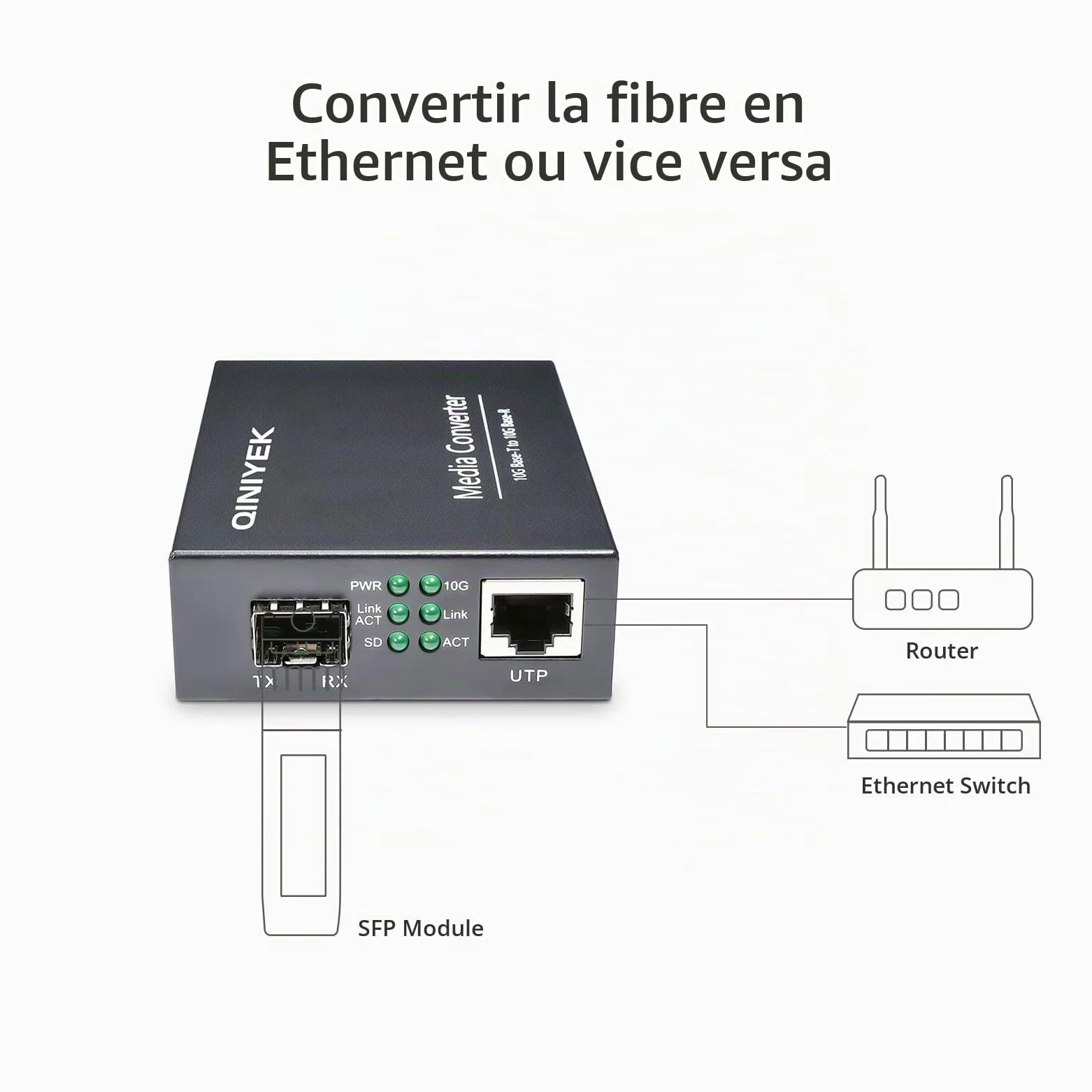 10Gb Ethernet Fiber Media Converter, 10G Fiber Ethernet Converter with 1 x RJ45 10GbE Port to 1 x 10GbE SFP+ Port