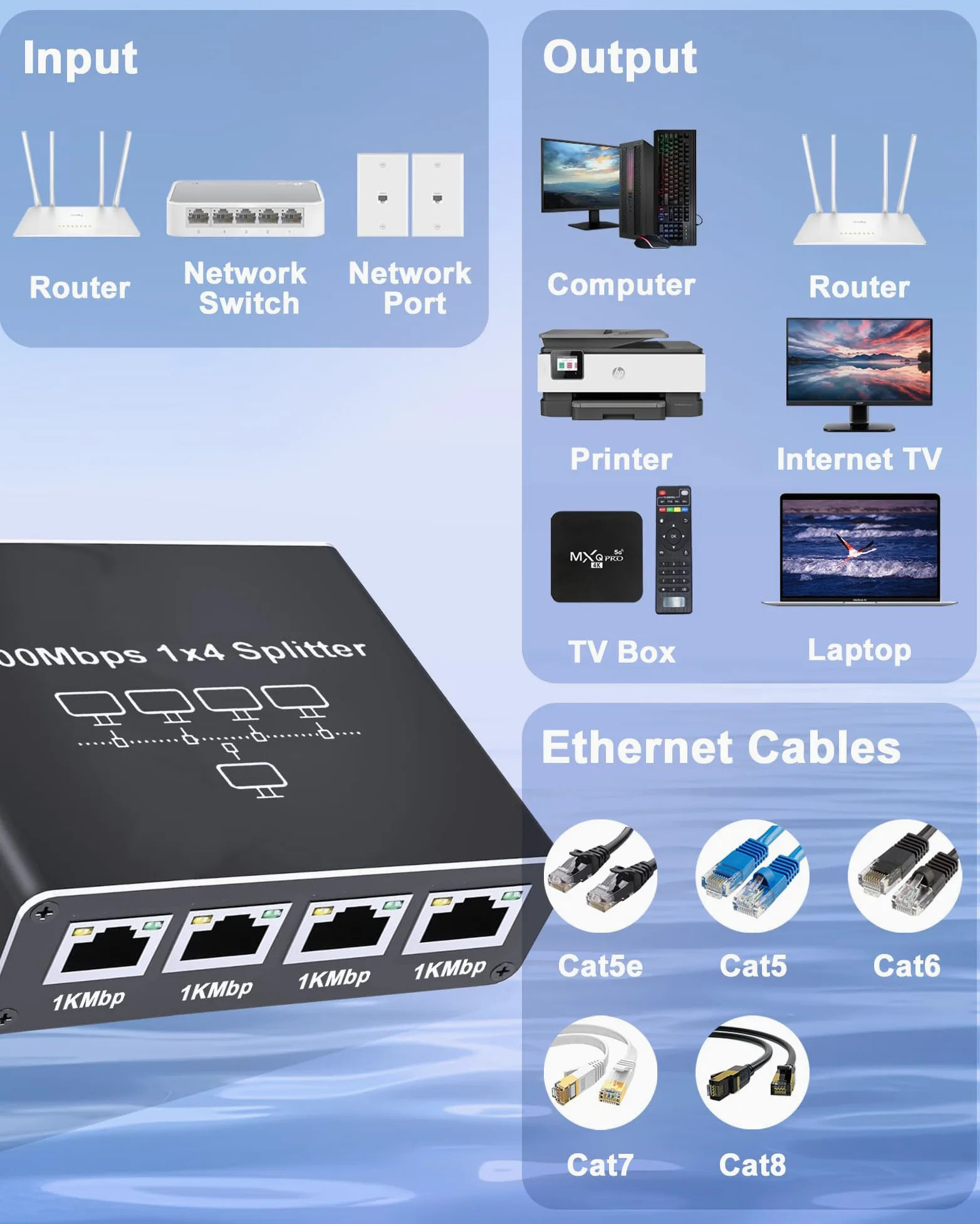 LIEZHUA Répartiteur Ethernet 1 vers 4, 1000 Mbps haute vitesse Ethernet avec câble LAN Cat 6 [4 appareils réseau simultané], extension de réseau LAN Gigabit RJ45 pour câble Cat8/7/6/5e/5