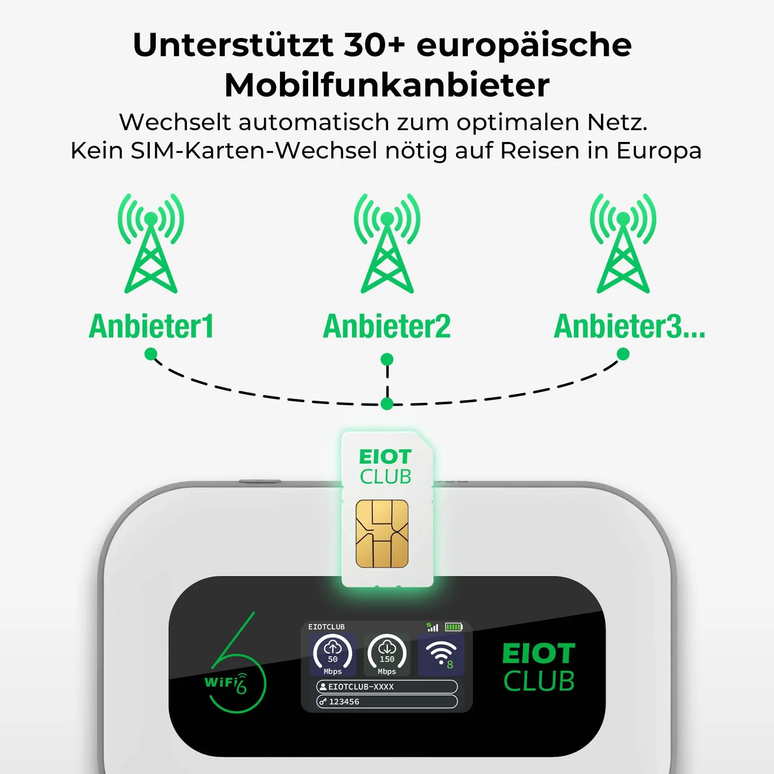 EIOTCLUB Routeur Wi-Fi mobile sans contrat, hotspot WiFi portable 4G LTE, batterie 3000 mAh, jusqu'à 32 appareils, carte SIM intégrée, idéal pour les voyages, le camping et les déplacements – Convient