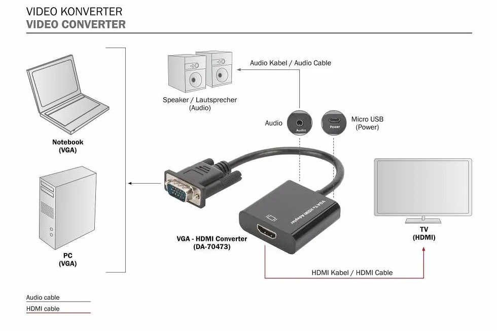 DIGITUS VGA to HDMI Converter Audio Full HD 15 cm