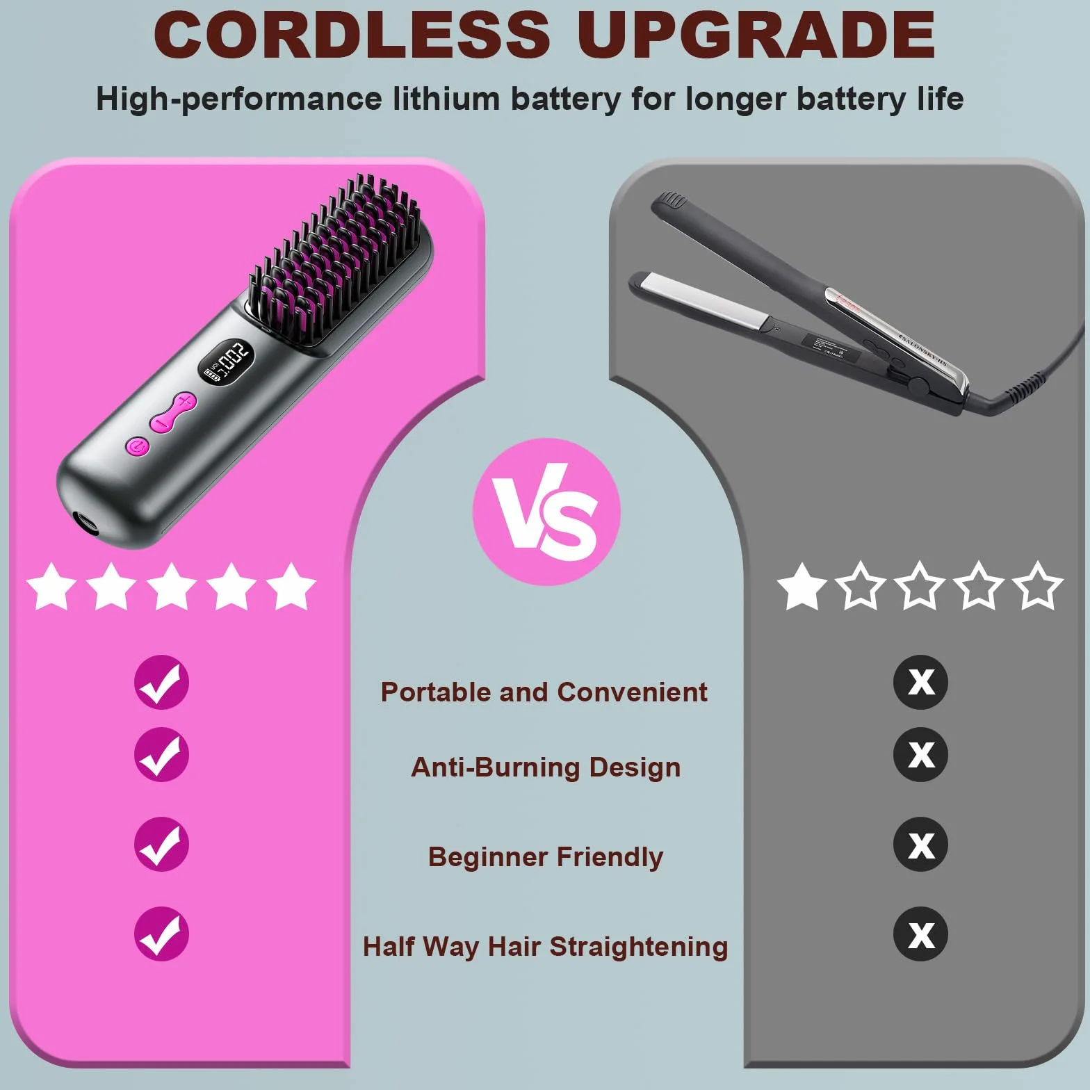 Brosse lissante sans fil rechargeable USB 9600 mAh ion négatif chauffante gris