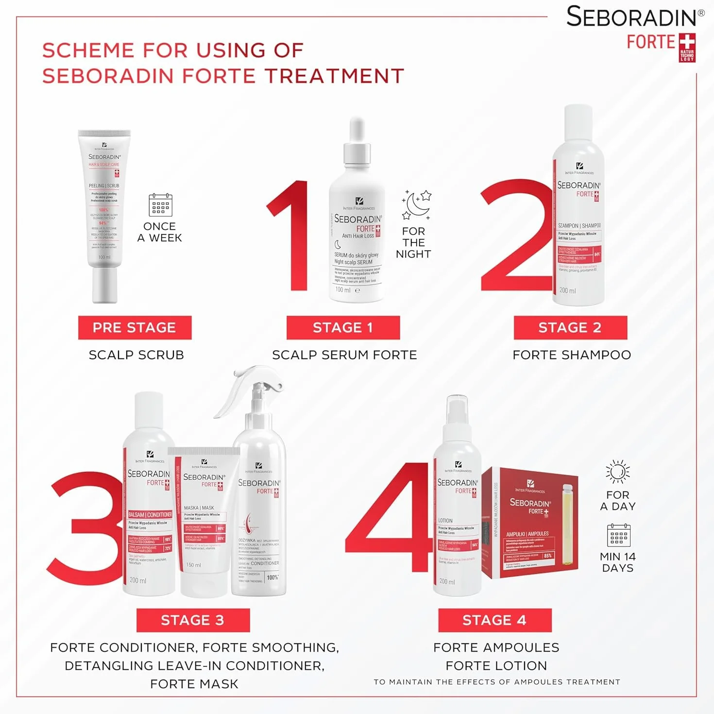 Seboradin Ampoules Forte, Sérum Capillaire Anti-Chute Cheveux, 14 x 5,5 ml