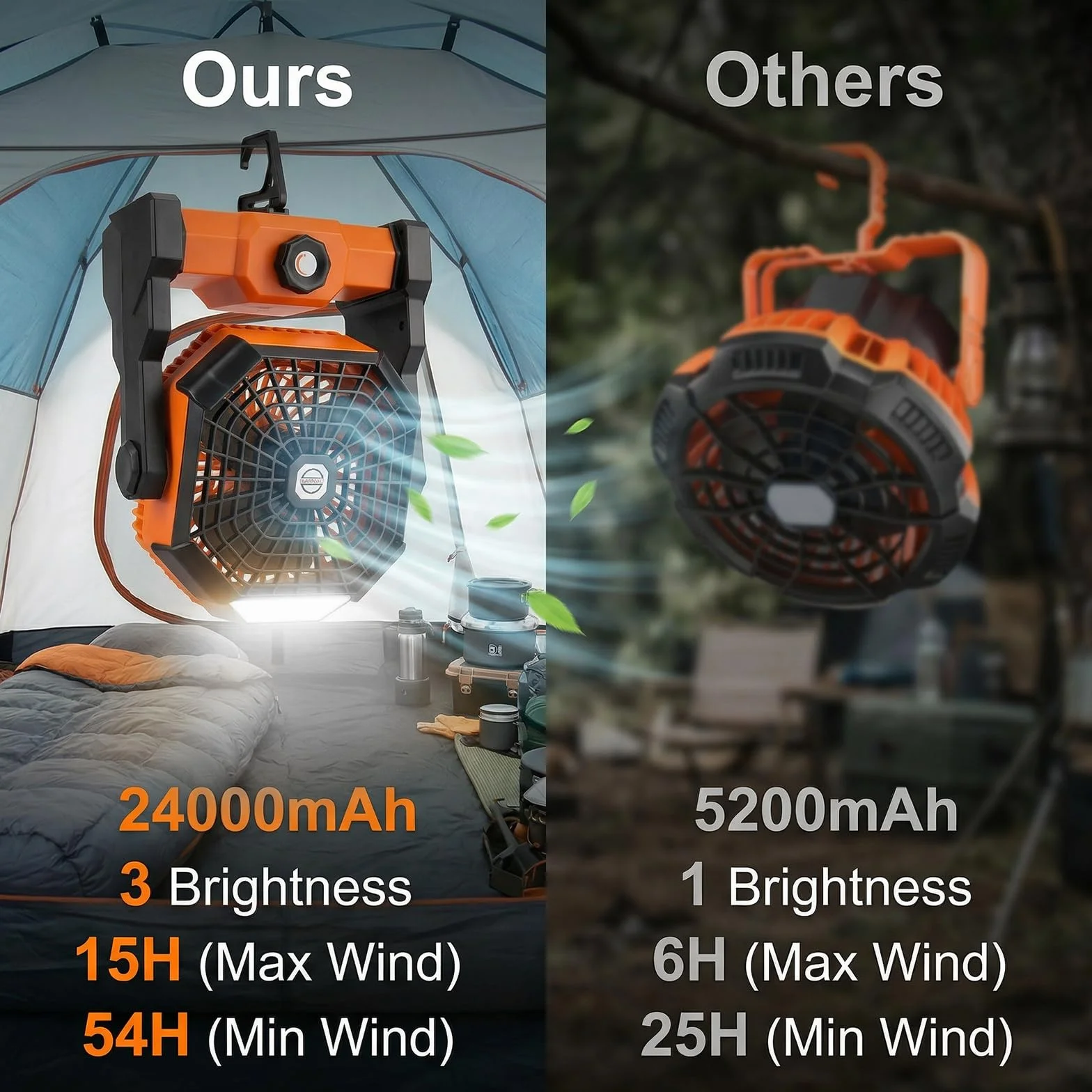 Qoosea Ventilateur de Camping Portable 24000mAh 3 en 1 avec Lumière LED 4 Vitesses pour Extérieur