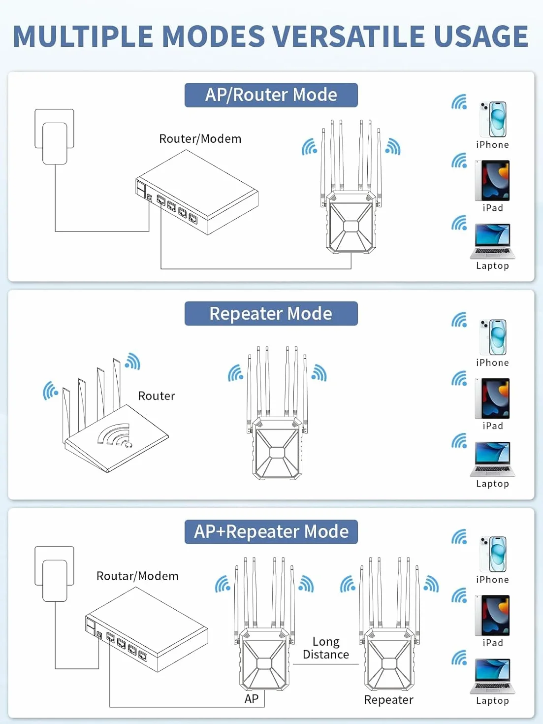 Répéteur WiFi 6 Extérieur AX1800 IP67 avec 6 Antennes 7dBi, Point d'Accès PoE Gigabit