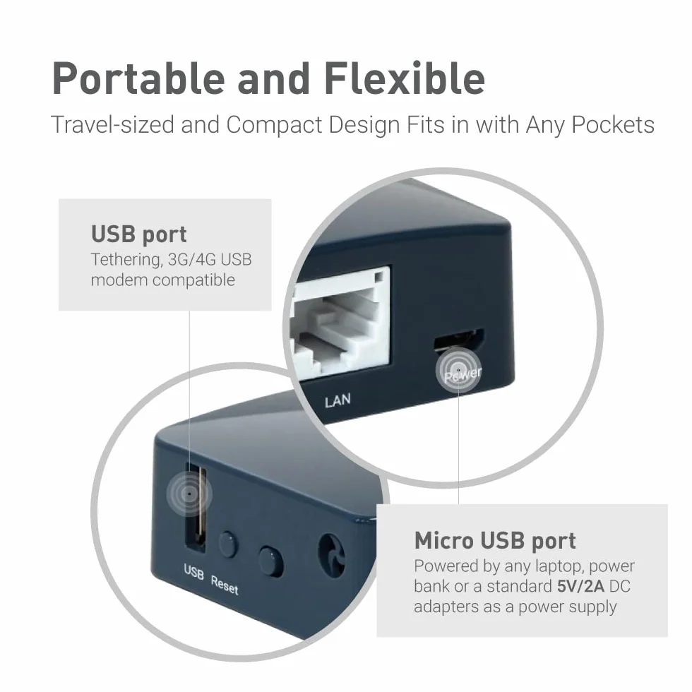 GL.iNet GL-AR300M16-Ext routeur Wi‑FI Voyage OpenWrt 2 Etherne | Mini routeur Wi‑Fi de voyage privé avec OpenWrt, OpenVPN/WireGuard, 2 ports Ethernet, USB 2.0, double antenne, 41 g