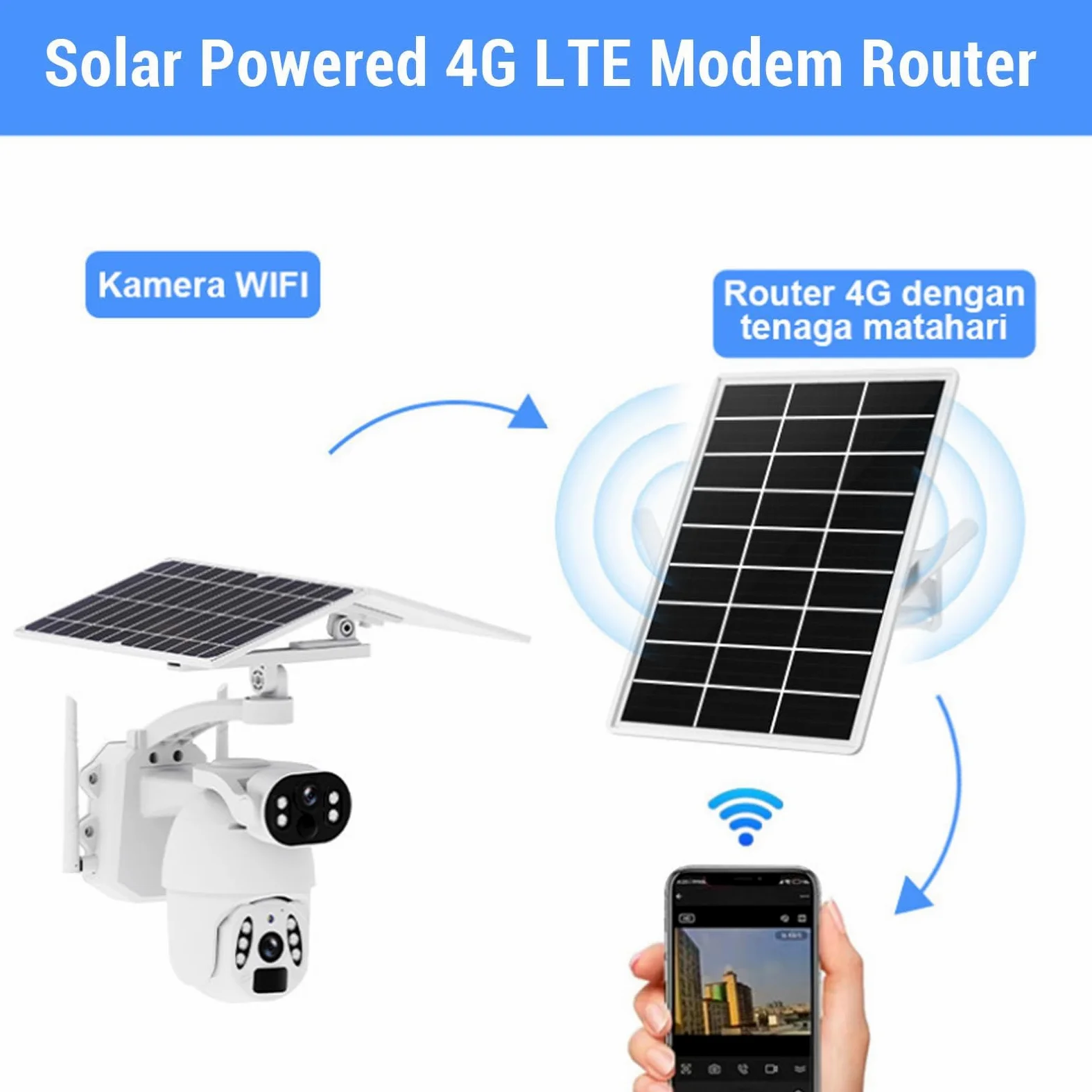 Ejoyous Routeur WLAN à énergie Solaire avec Batterie de 25600 MAh et Panneau Solaire 15 W jusqu'à 50 M de Gamme WLAN IP66 pour Le Camping en Camping avec Port LAN et Support LTE 4G
