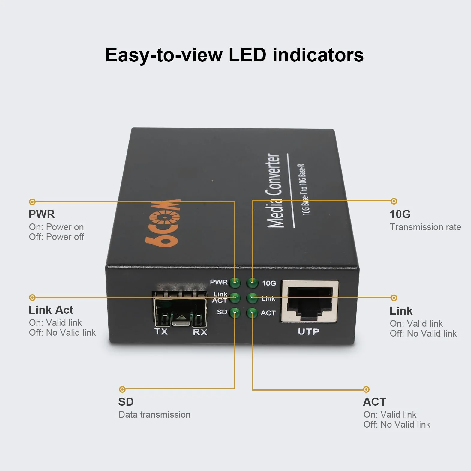 Convertisseur de média en fibre 10G, non géré 1 emplacement RJ45 à négociation automatique 1 000 M/2,5 G/5 G/10 GBase-T vers 1 fente SFP+ 10GBase-X, prend en charge l'émetteur-récepteur