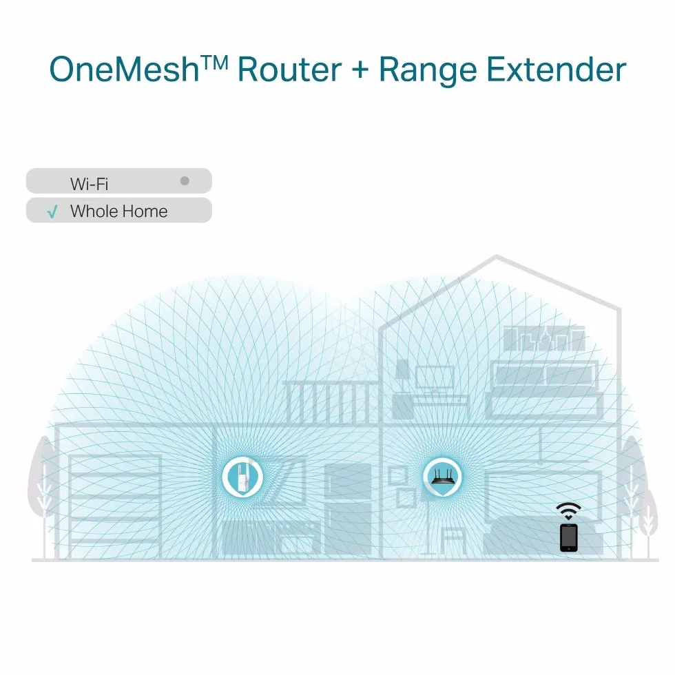 TP-Link Répéteur WiFi 6 RE605X, Amplificateur WiFi AX1800 Mbps, Port Ethernet Gigabit, Repeteur WiFi Puissant, Compatible avec Les Box Internet, Profitez sans Changer Votre Box