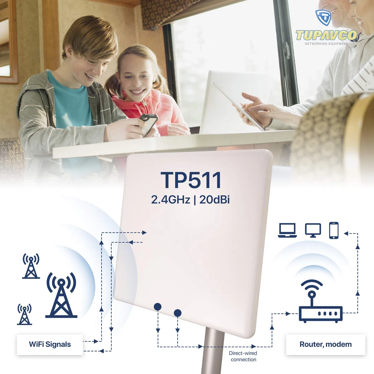 TP511 WiFi Panel Antenna 2.4GHz (20dBi) Outdoor Directional (2400-2483 MHz) Wireless Network Signal (Pole Mast Mount) Weatherproof High-Gain Long Distance Range (N-Female Connector)