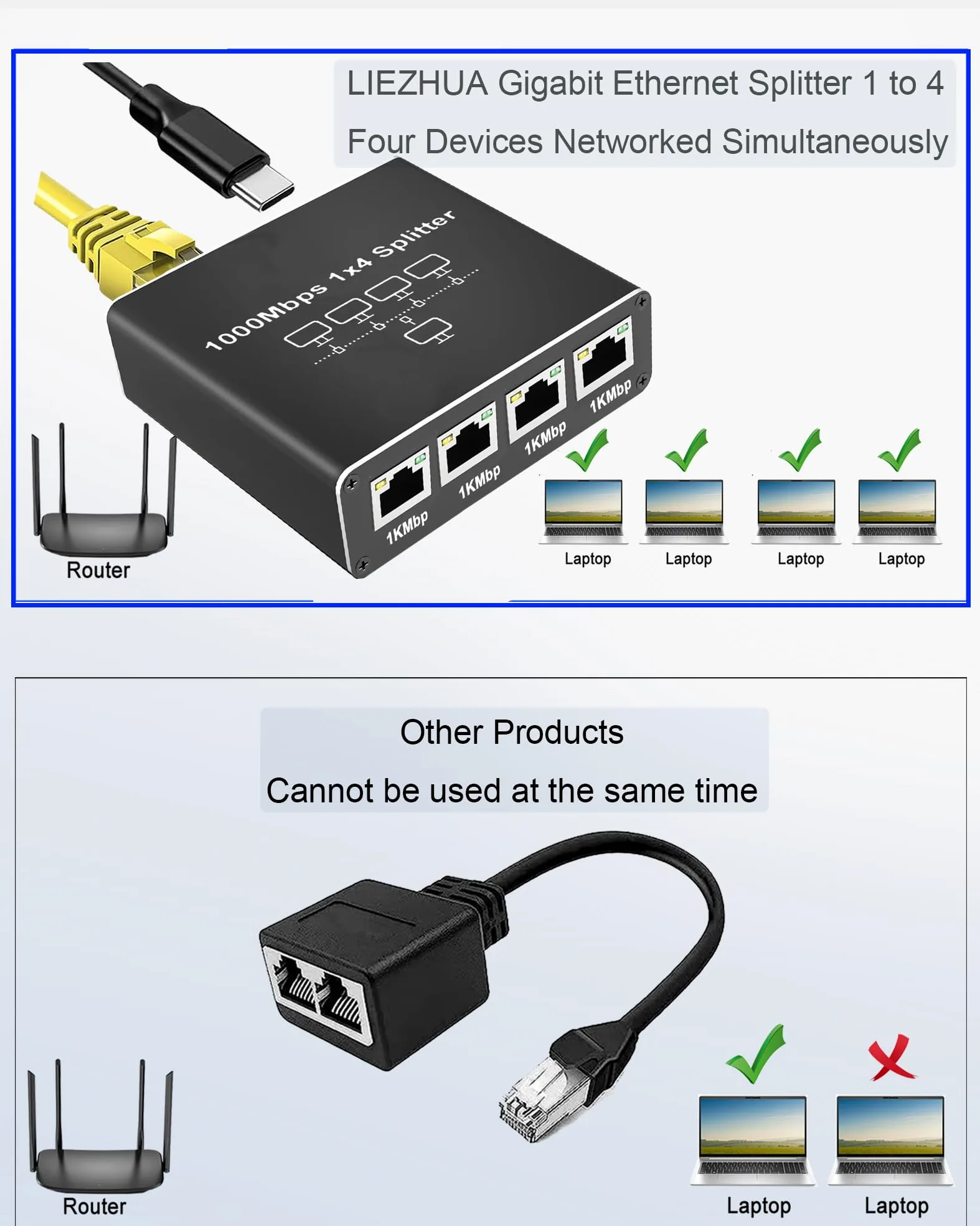 LIEZHUA Répartiteur Ethernet 1 vers 4, 1000 Mbps haute vitesse Ethernet avec câble LAN Cat 6 [4 appareils réseau simultané], extension de réseau LAN Gigabit RJ45 pour câble Cat8/7/6/5e/5