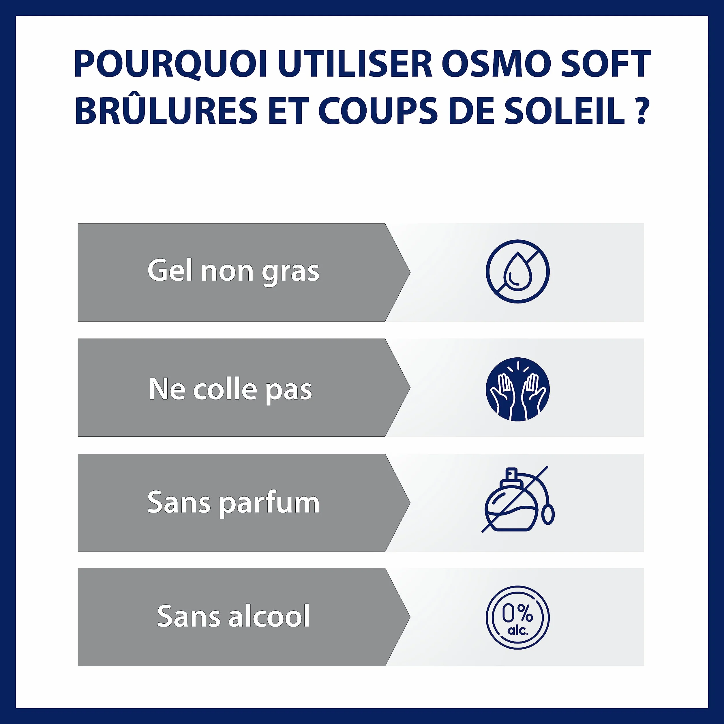 OSMOSOFT Gel Brûlures et Coups de Soleil Apaise Réduit Rougeur Réhydrate 150 g