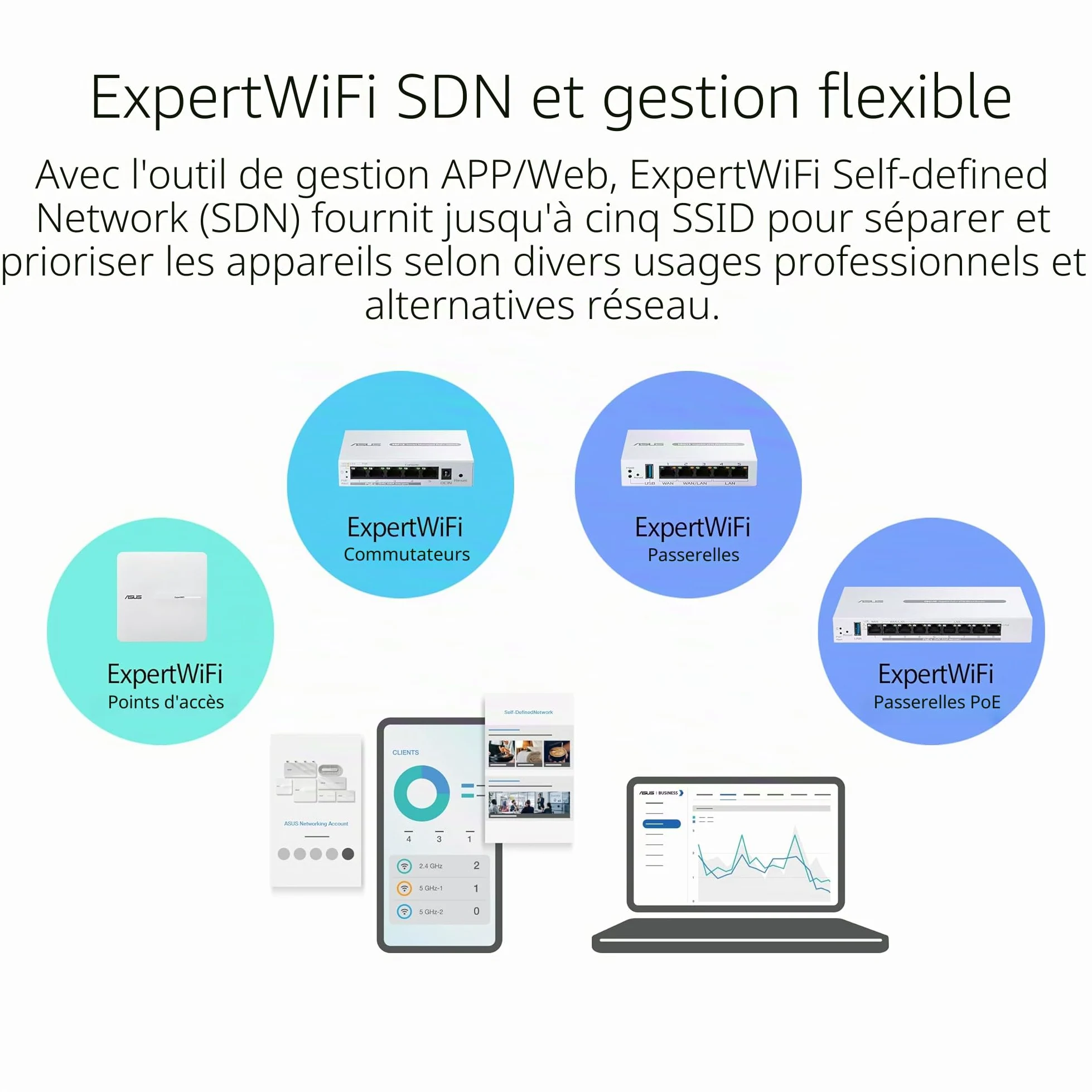 ASUS ExpertWiFi EBG19P, Routeur Filaire Gigabit PoE+ VPN, 8 Ports PoE+, 123W, Jusqu'à 3 Ports WAN ethernet + 1 USB WAN, Idéal pour Les AP, Sécurité réseau de qualité Commerciale