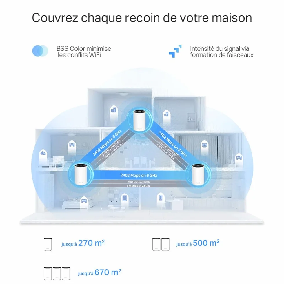 TP-Link Deco XE75 WiFi 6E Mesh AXE5400 Routeur tri-Bande 3-Pack Couverture 670 m² WPA3 9 Ports Gigabit