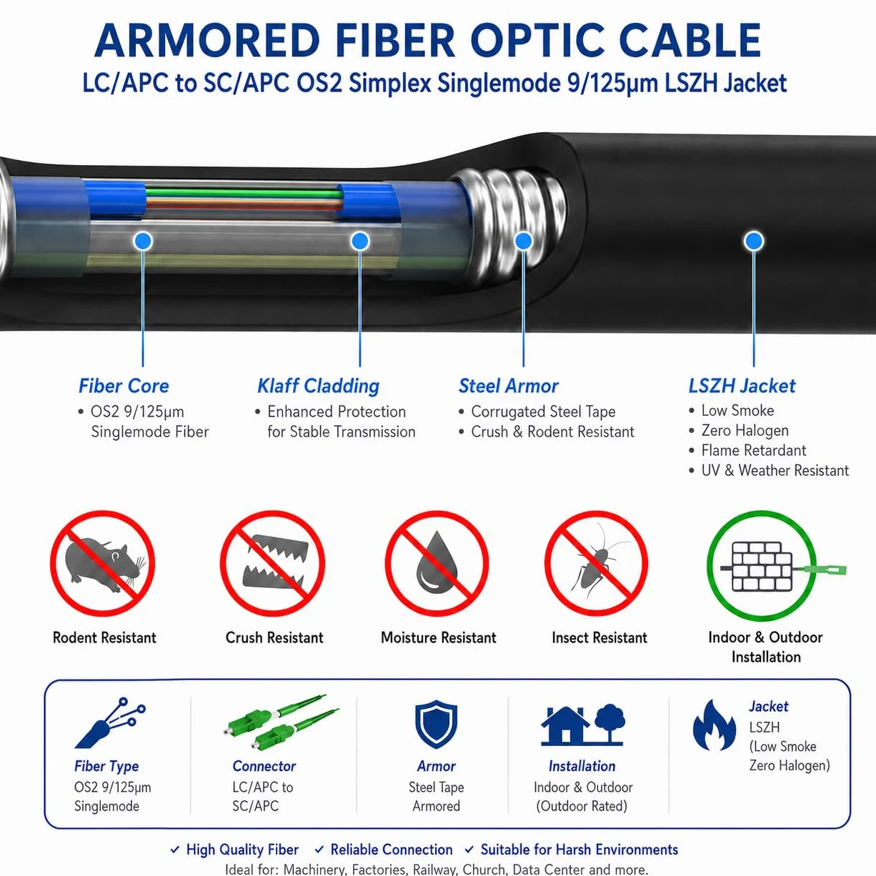Elfcam® - Câble à Fibre Optique en Acier Blinde SC/APC à LC/APC OS2 Simplex Monomode LSZH, Noir (70M)