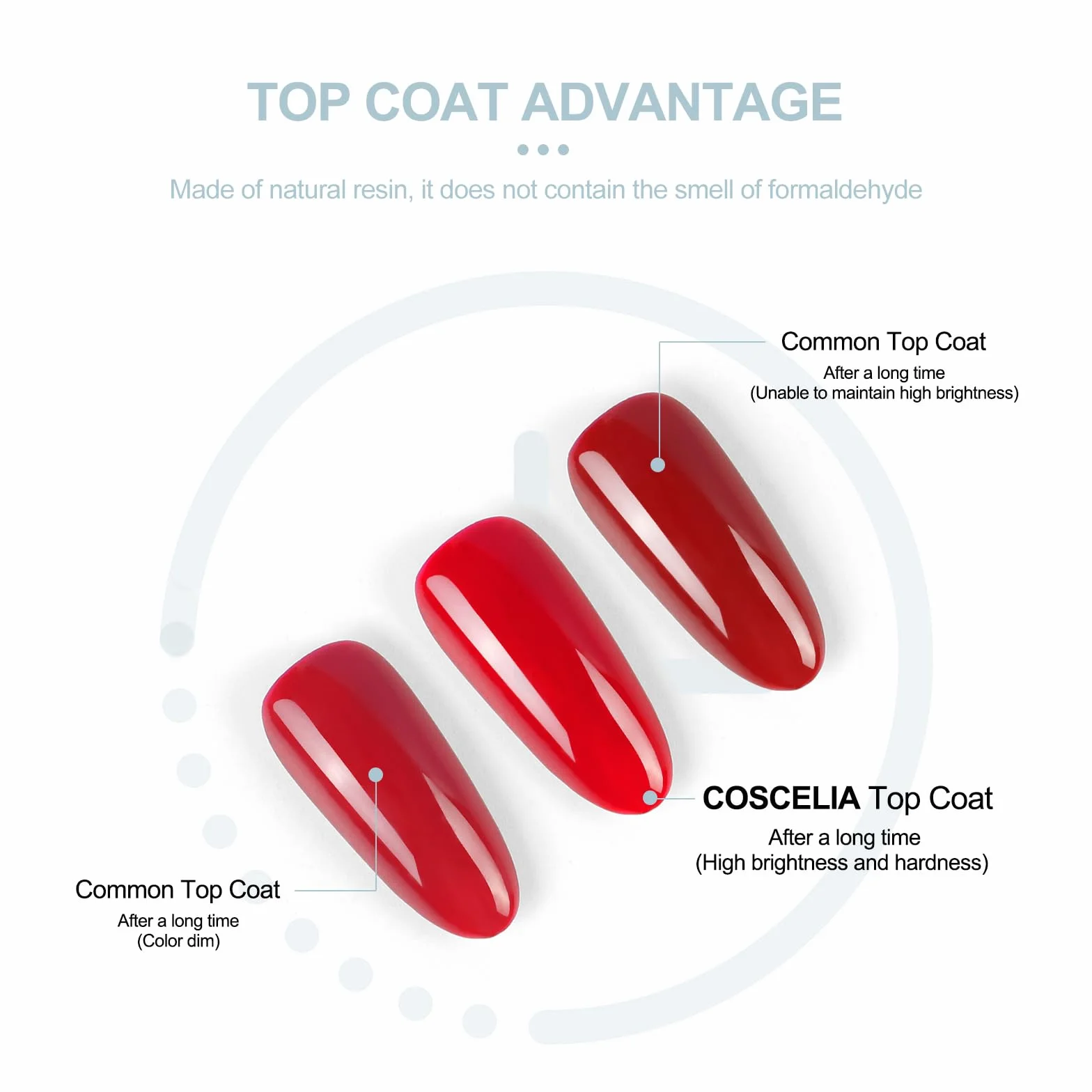 COSCELIA Base et Top Coat Vernis Semi Permanent Set 2x10ML No Wipe Nail Art Gel