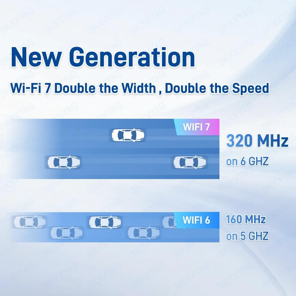 Antenne WiFi 7 GIGABYTE 2.4G 5G 6G WiFi 6E WIFI7 pour carte mère GIGABYTE X870 Series avec nouvelle interface Blanc