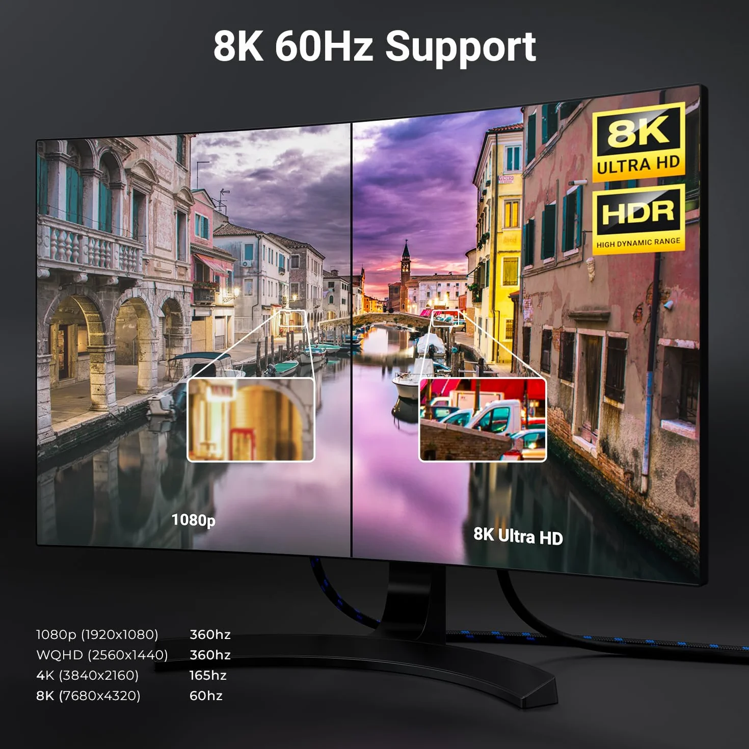 deleyCON 1,5m Câble DisplayPort 1.4 (8K@60Hz 4K@165Hz) UHD HDR pour Moniteur PC