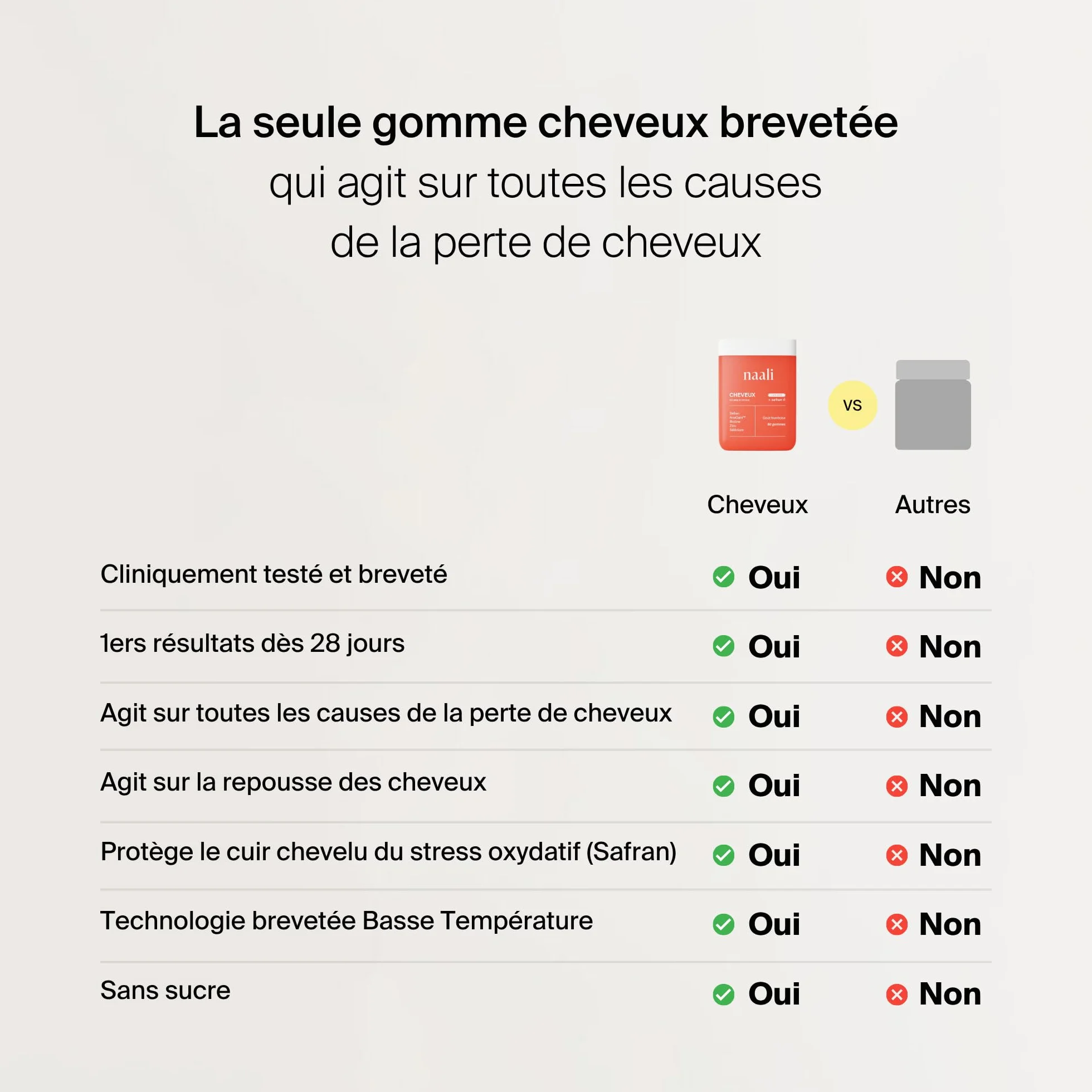 Naali Cheveux Gummies Safran AnaGain Zinc Sélénium 60 Gommes Complément Alimentaire Beauté Capillaire Maintien des Cheveux Normaux Sans Sucre Goût Framboise