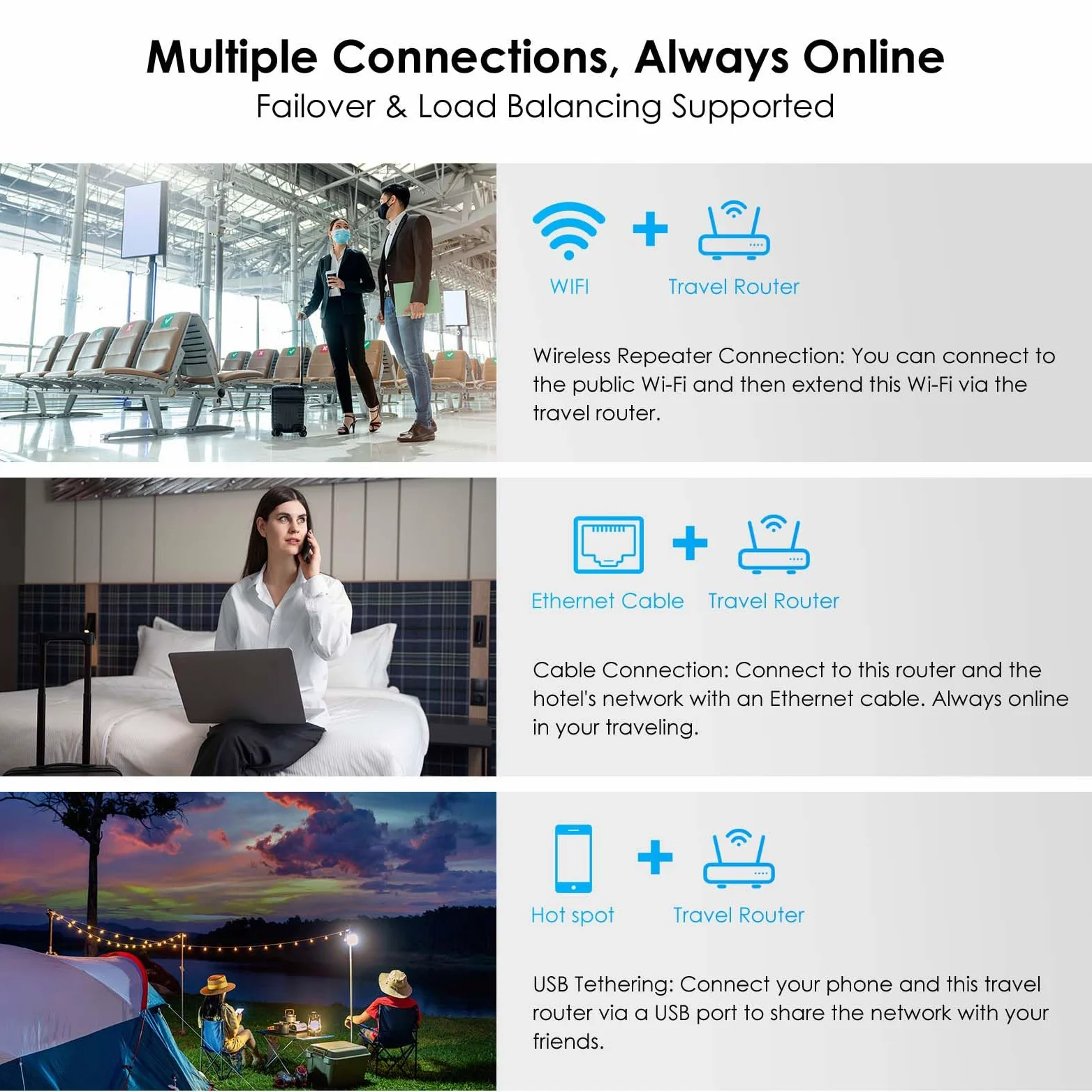 WAVLINK AX3000 Wi-Fi 6 Routeur portable, alimentation USB-C, Gigabit LAN/WAN, OpenVPN, WireGuard, ZeroTier, PPTP et P2TP pour utilisation publique et hôtelière