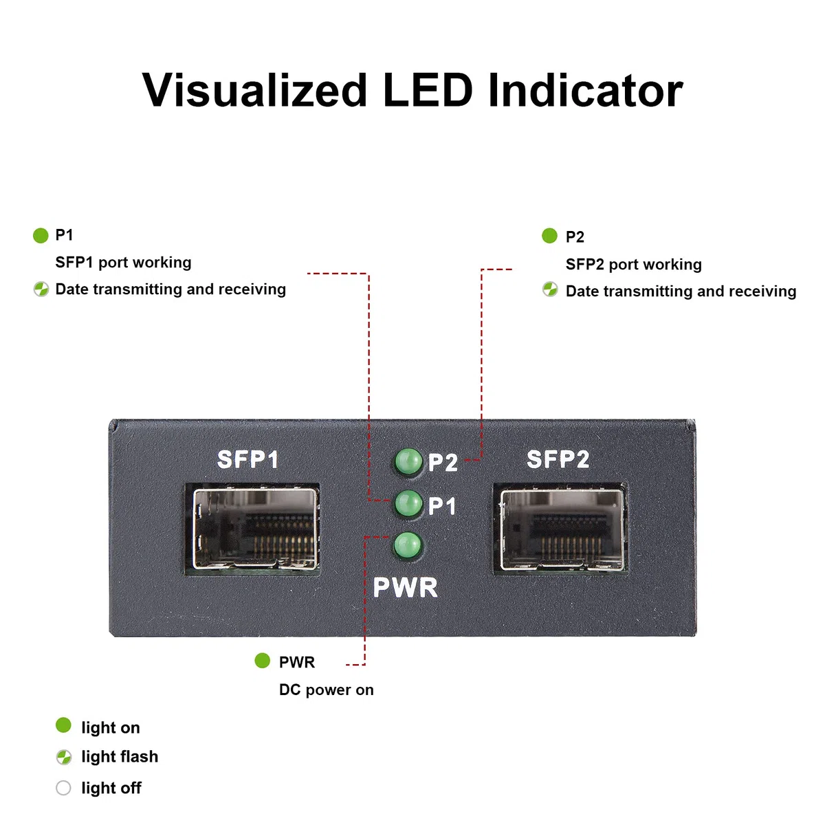 Convertisseur de médias 10G SFP+ (Kit #31) avec émetteur-récepteur à fibre optique 10GBase-T portée 30 mètres et module fibre 10GBase-SR (300 m, MMF, 850 nm)