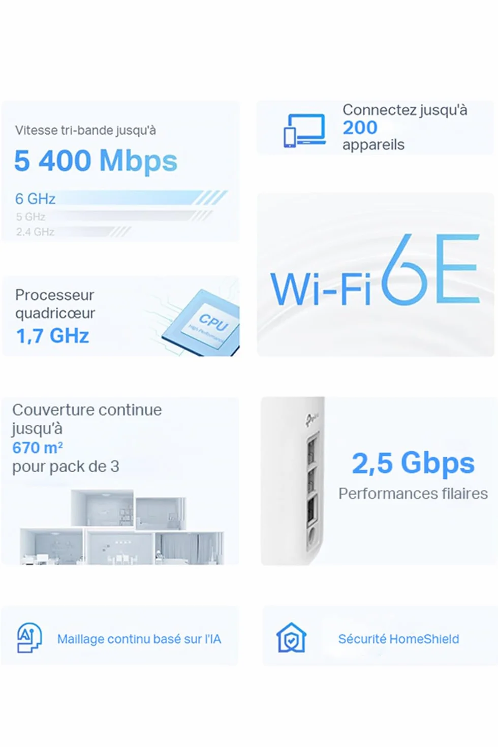 TP-Link Deco WiFi 6E Mesh AXE5400Mbps Tri-bande XE75 Pro 3-pack Couverture 670㎡ WPA3 2.5G Gigabit pour grandes maisons Fibre