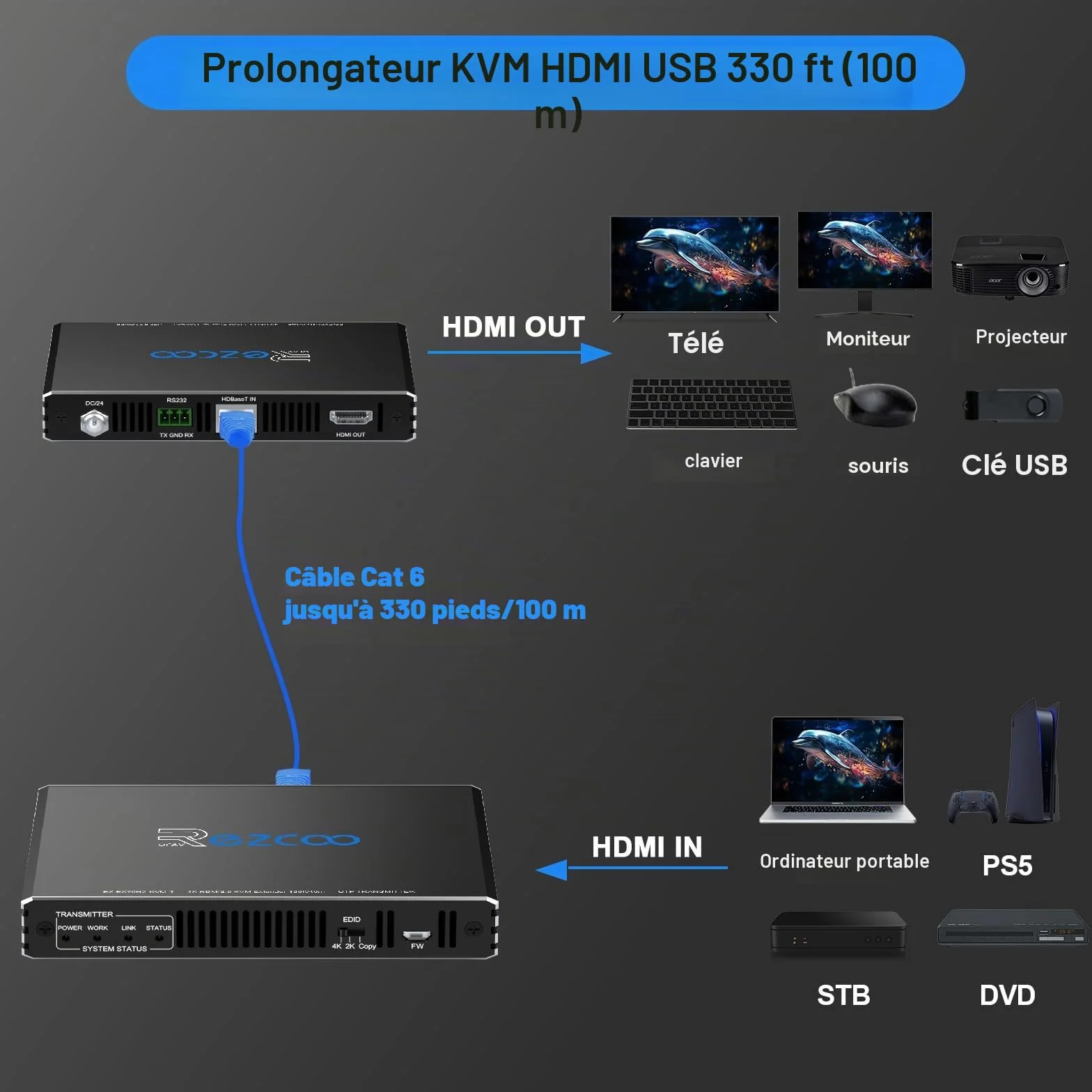 ROFAVEZCO Extenseur KVM HDMI 4K@60Hz 100m Extender HDMI PoE bidirectionnel USB 2.0 RS232 HDCP2.2 EDID HDR sur câble Cat6a/7 Contrôle à Distance PC/Souris/Clavier - pour Home Cinéma et Gaming