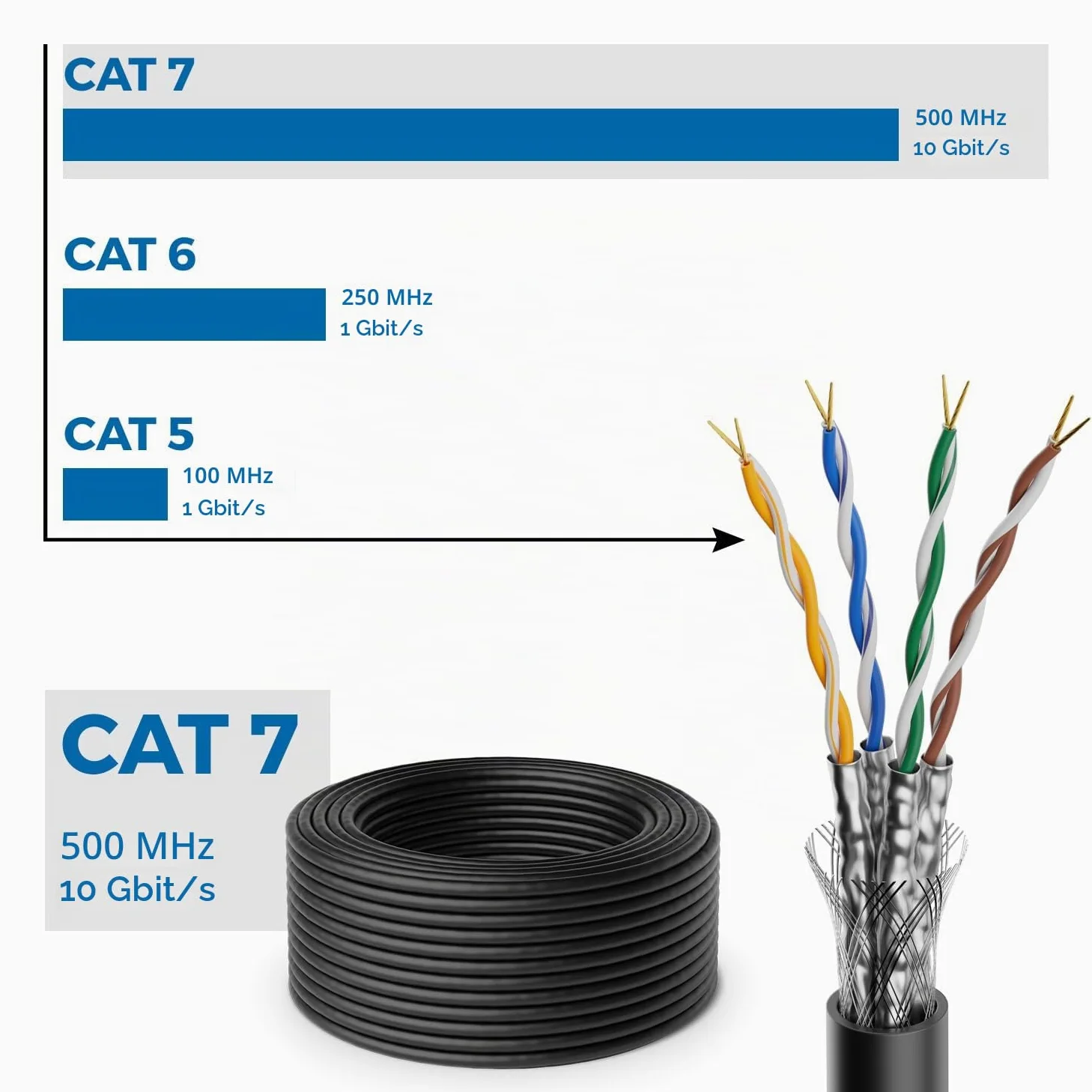 deleyCON 100m Câble D'installation CAT7 Kit D'installation Incl. Pince à Sertir Attaches de Câble & 50 Connecteurs RJ45 - S/FTP 600MHz 10 Gbit/s AWG26 Cuivre BC - Résistant Aux Intempéries - Noir