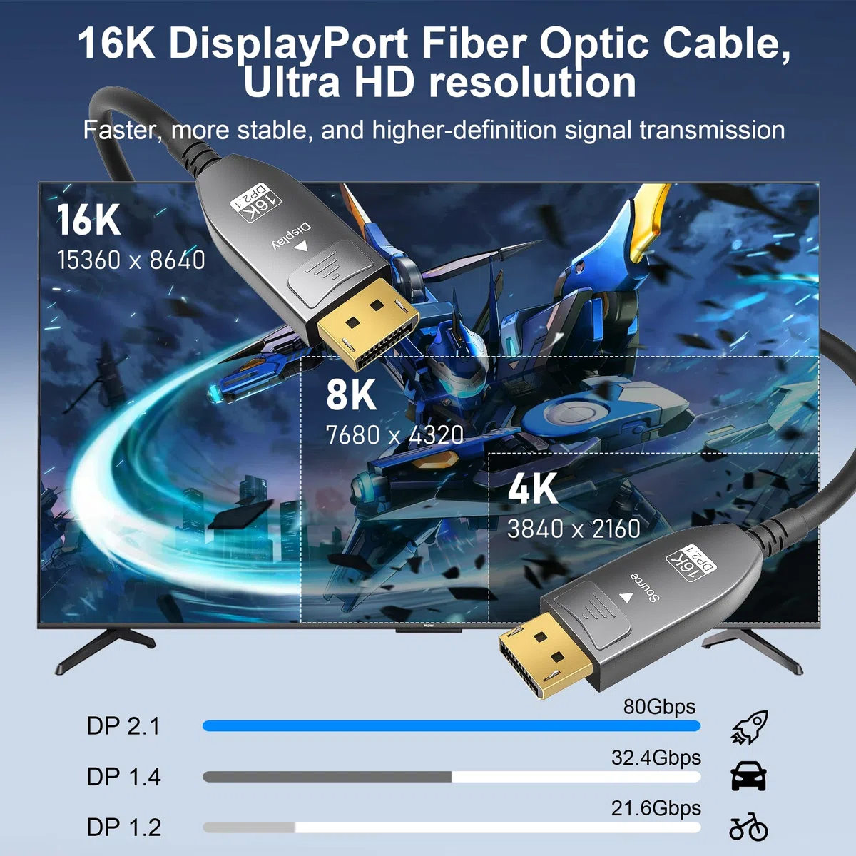 Câble DisplayPort 2.1 à fibre optique 16 K de 19,8 m de long, câble DP