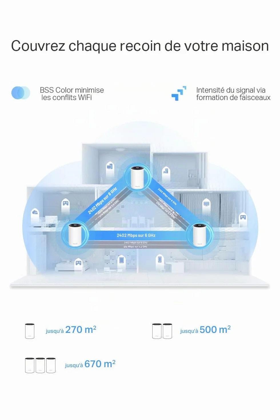 TP-Link Deco WiFi 6E Mesh AXE5400Mbps Tri-bande XE75 Pro 3-pack Couverture 670㎡ WPA3 2.5G Gigabit pour grandes maisons Fibre
