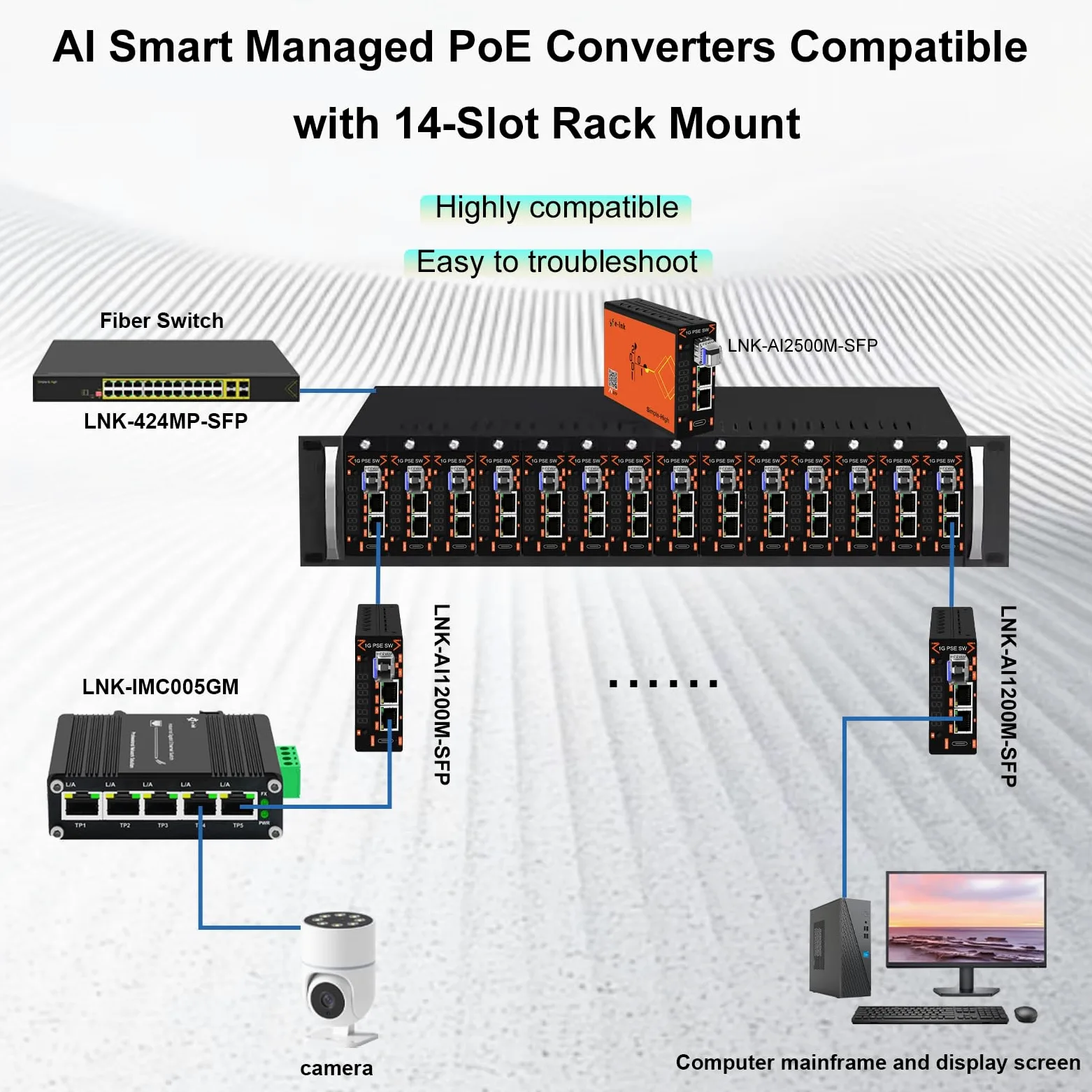 Convertisseur de média en fibre PoE 30 W géré intelligemment visualisé, 10/100/1000 Mbps, 2 × PoE RJ45 1 × SFP, écran LED, DIP VLAN, contrôle APP/Web, alarme DDM, pour autoroute, transport ferroviaire