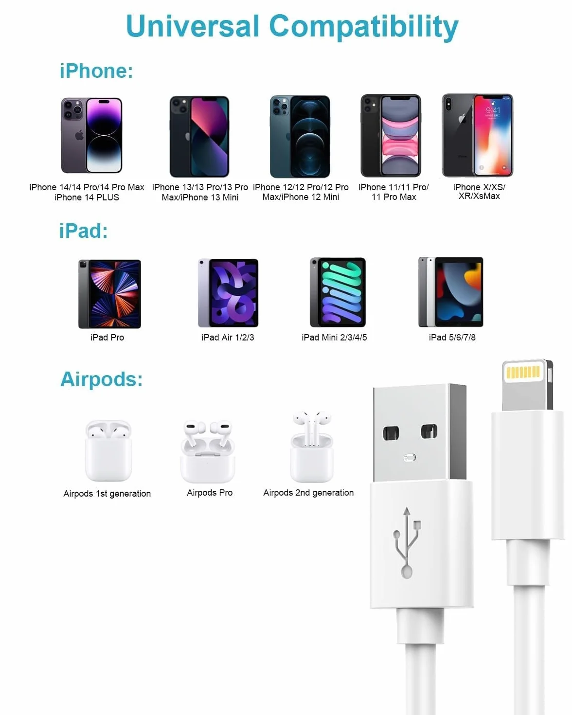Câble iPhone 3M Certifié Apple MFi Chargeur Lightning Long USB Rapide pour iPhone 14/13/12/11/Pro Max/X/XS/XR/8/7/6 Plus/SE