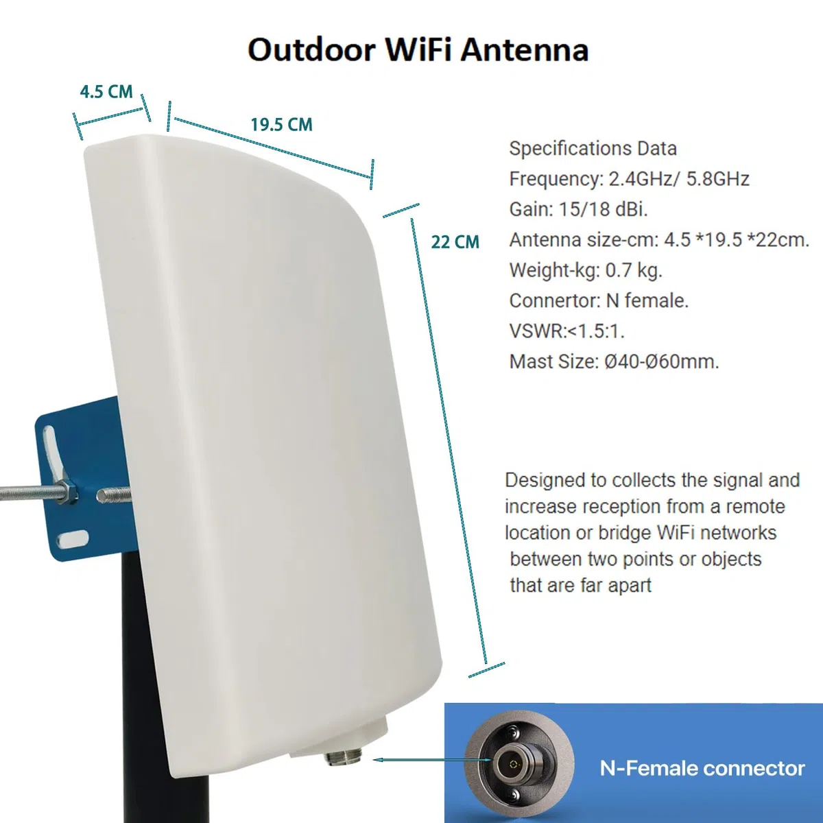 SignalPlus Antenne WiFi directionnelle extérieure longue portée double bande 2,4 GHz/5,8 GHz pour routeur WiFi/point d'accès WiFi/AP