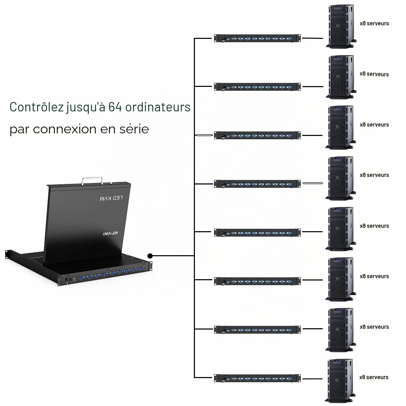 MT-VIKI 1U 17 pouces LCD Console KVM 8 ports KVM VGA Switch Rackmount avec console intégrée pour armoire 1U 600-800mm Touchpad clavier tiroir Hotkey OSD