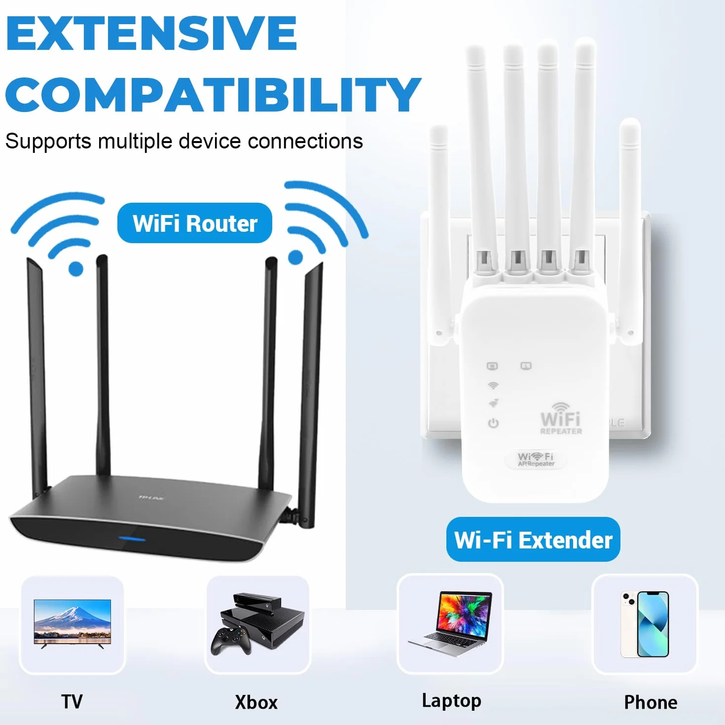 Amplificateur WiFi 6 Antennes 2 Ports Ethernet, Répéteur WiFi Puissant Longue Portée, Compatible Fibre Toutes Box