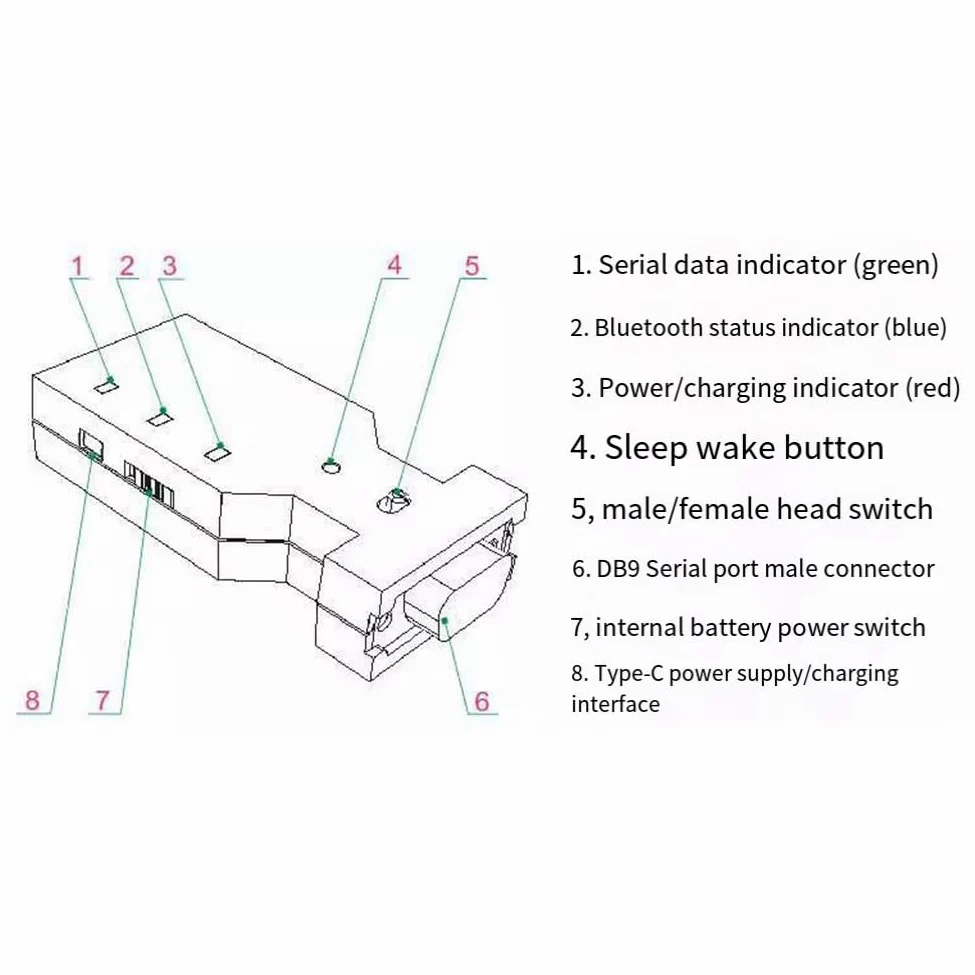 Module Bluetooth BT578 V3 RS232 avec Adaptateur Série BT578, Câble Console Bluetooth RJ45 vers RS232 avec Têtes Mâle et, Alimentation USB vers Type-C, Chargement de Puissance Type-C.