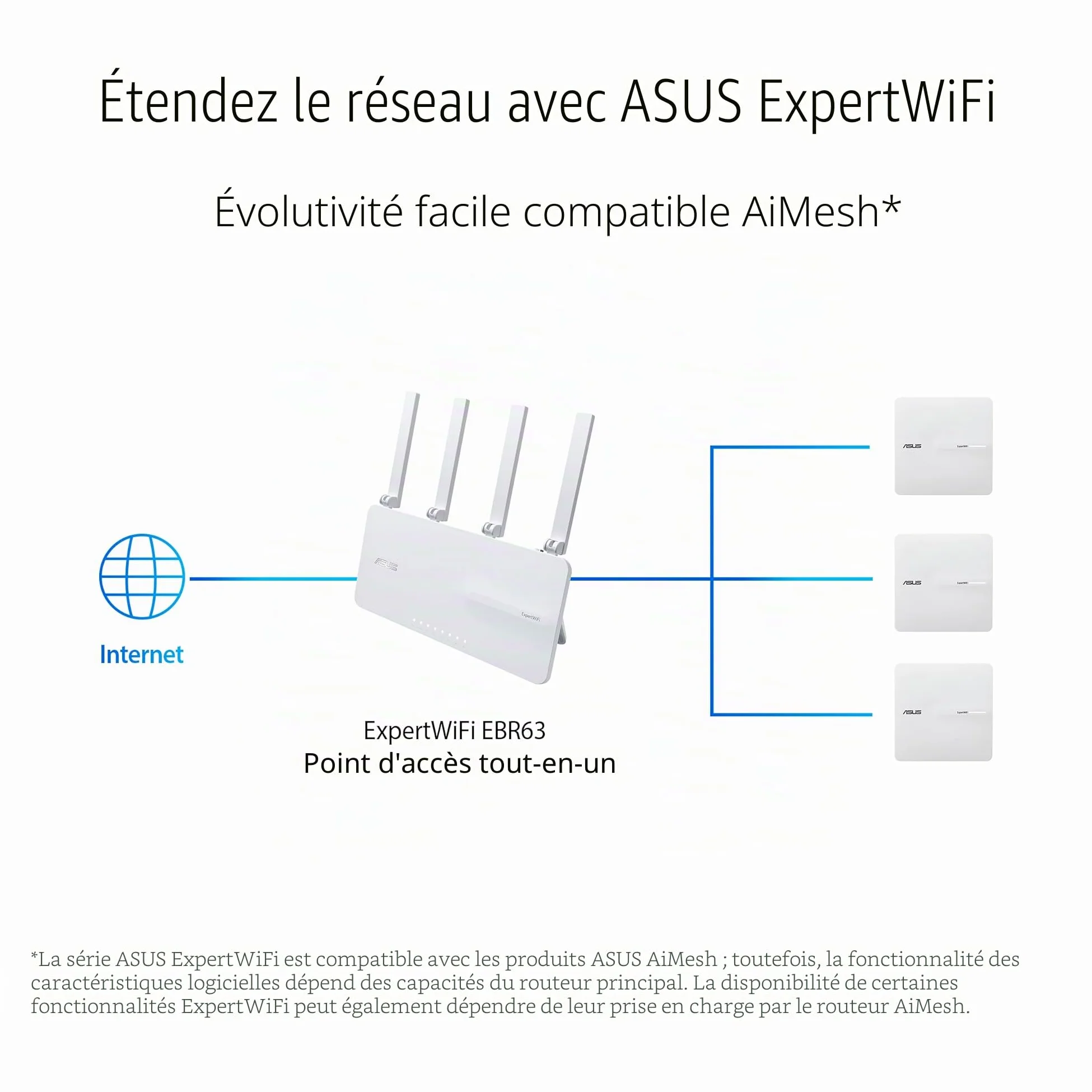 ASUS ExpertWiFi EBA63 (AX3000) - Point d'accès WiFi 6 Bi-Bande - PoE, supporte jusqu'à 5 SSID et VLAN, réseau Auto-défini, Compatible Aimesh, sécurié réseau de Niveau Professionnel