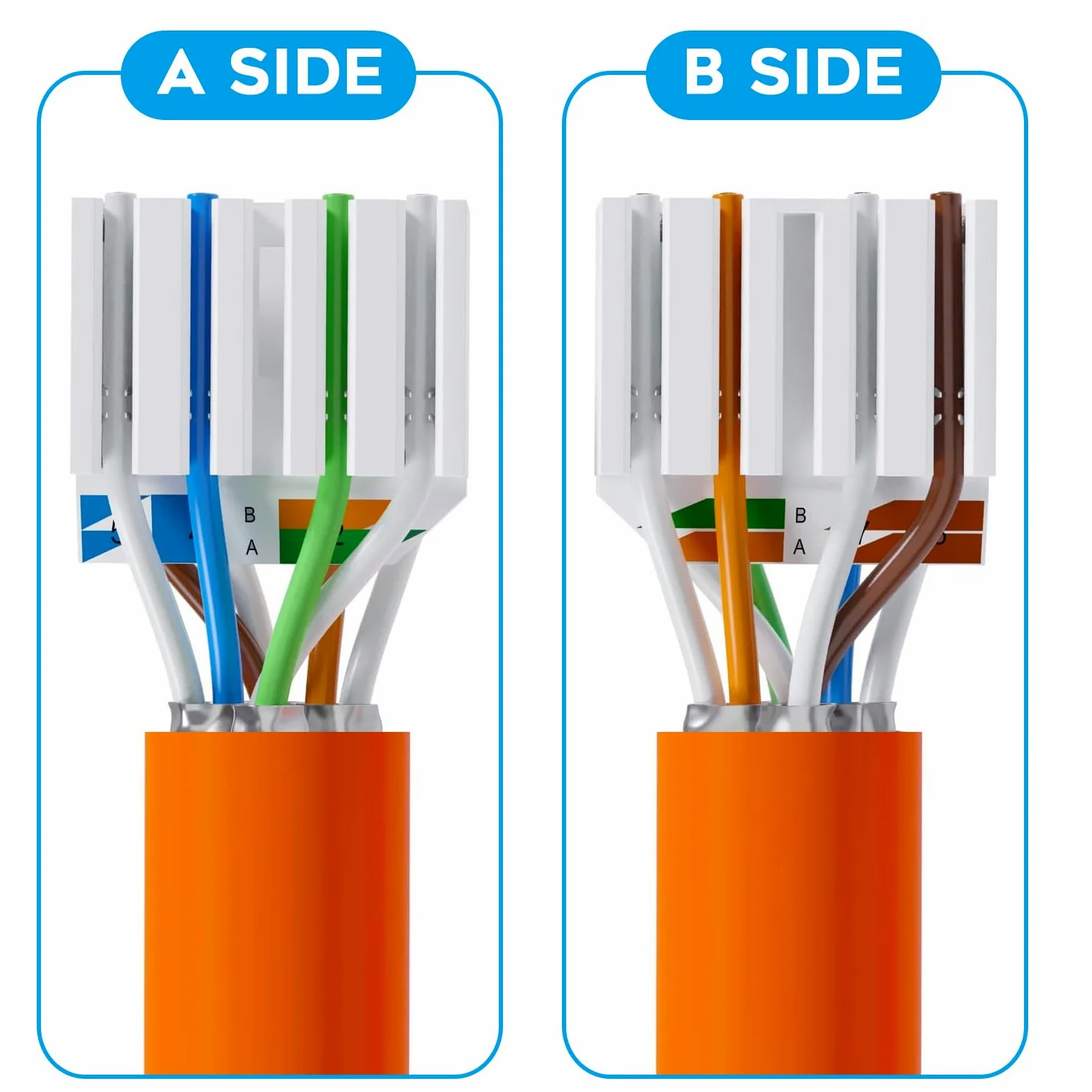 Lot de 12 fiches RJ45 Cat 7 NS-7 vers borne de coupe (LSA), contacts plaqués or, fiches réseau Cat7 sans outil, connecteur LAN 10 Gbit/s pour câble patch