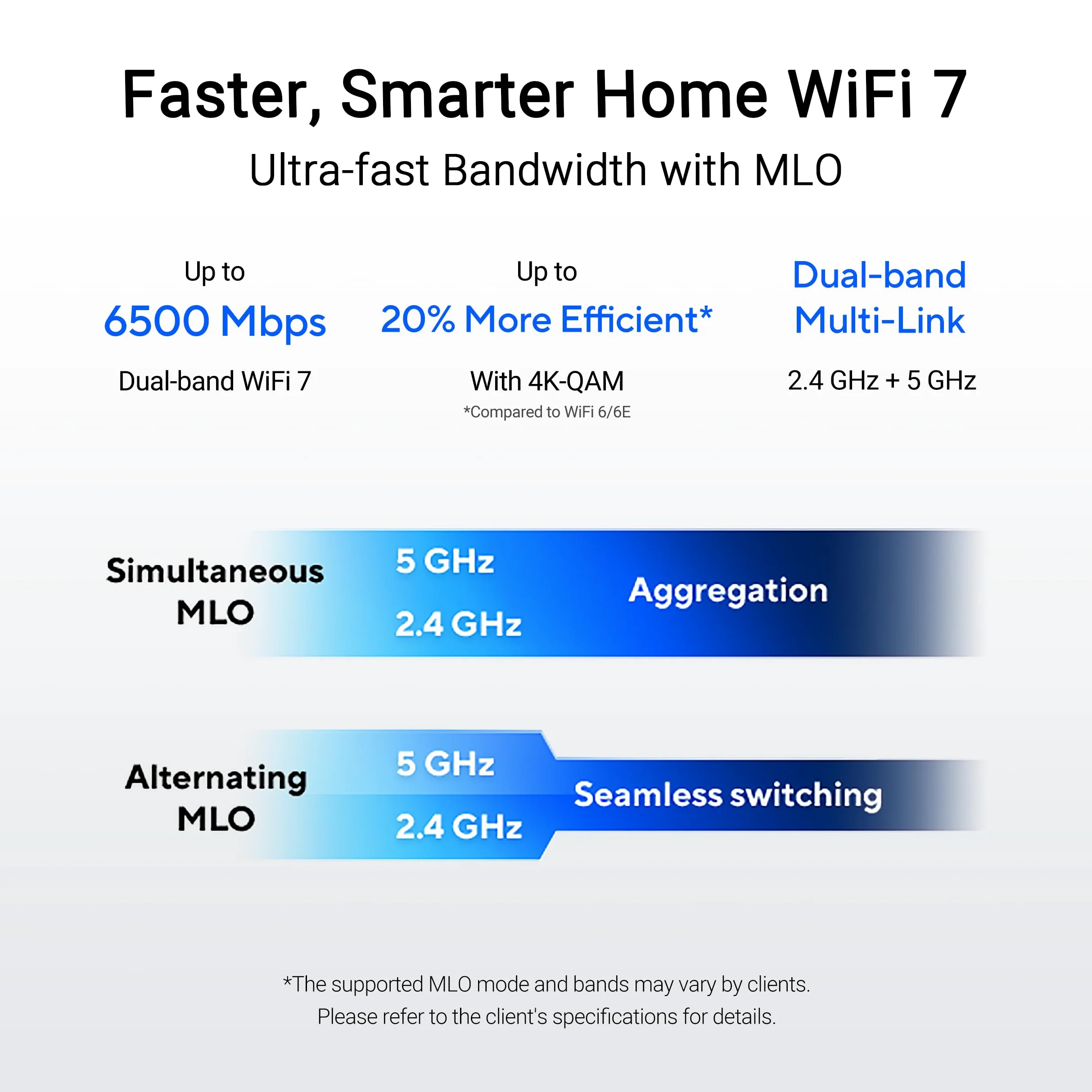 ASUS RT-BE82U Routeur Extensible Intelligent AiMesh WiFi 7 Double Bande (802.11be), 6500 Mbps, Cinq Ports 2,5 GbE, contrôle Parental et VPN, sécurité réseau avancée
