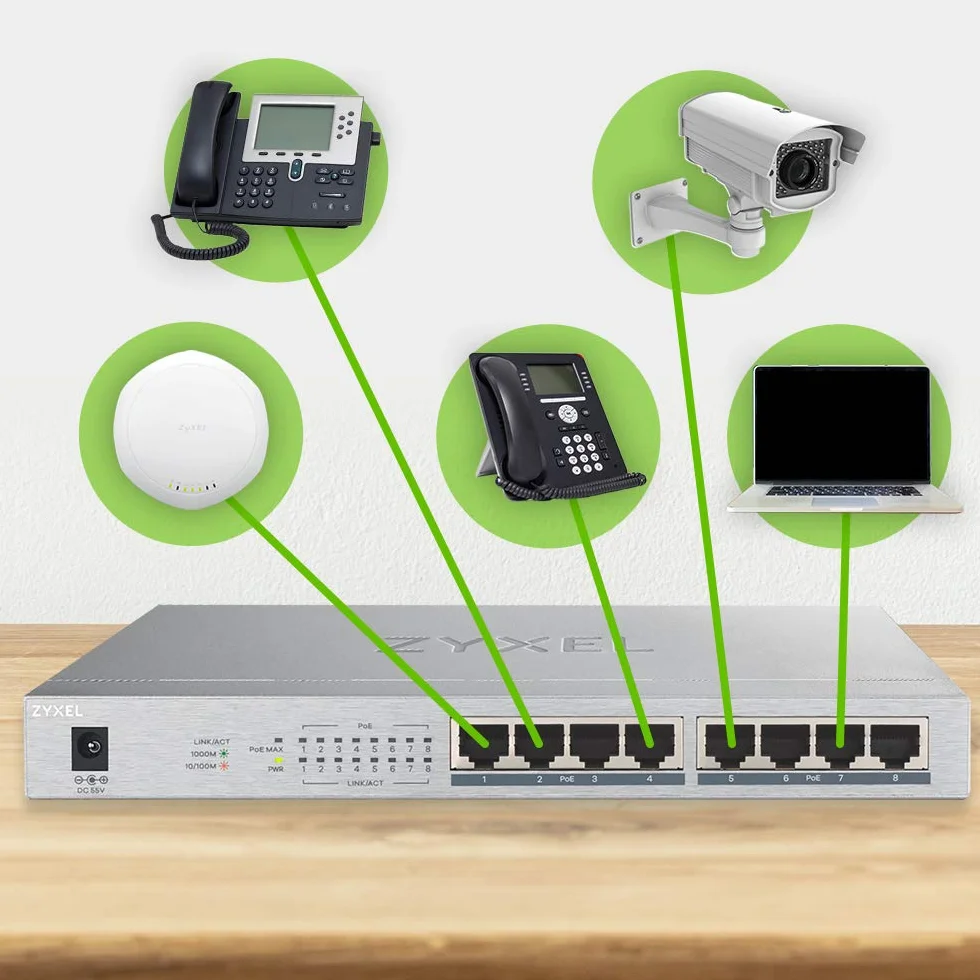 Zyxel Commutateur Gigabit Non géré 8 Ports | 8 x PoE+ avec Budget de 60 W | Prise Britannique [GS1008HP]