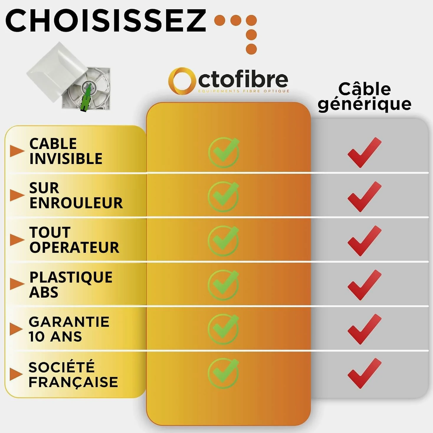 Rallonge Fibre Optique sur Enrouleur - Orange SFR Bouygues Free - 40m - Câble Transparent Invisible - Déplacement de Box Internet - Jarretière non incluse - Garantie 10 ans
