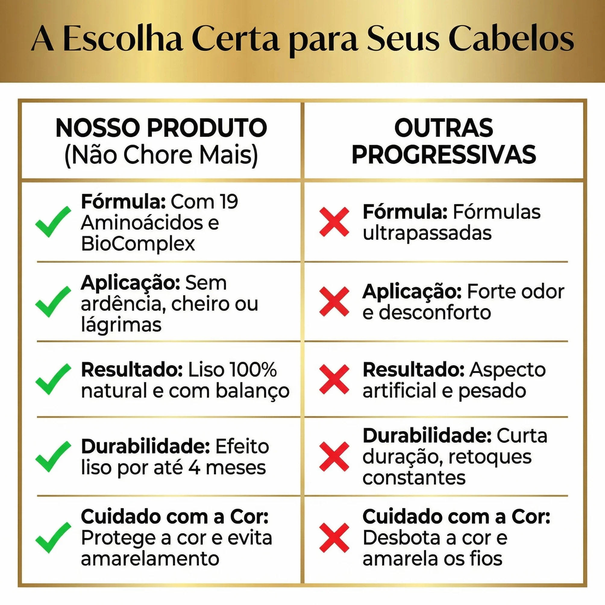 Borabella Não Chore Mais Coffret de soins capillaires professionnels lissage sans formaldéhyde 2 x 1000 ml
