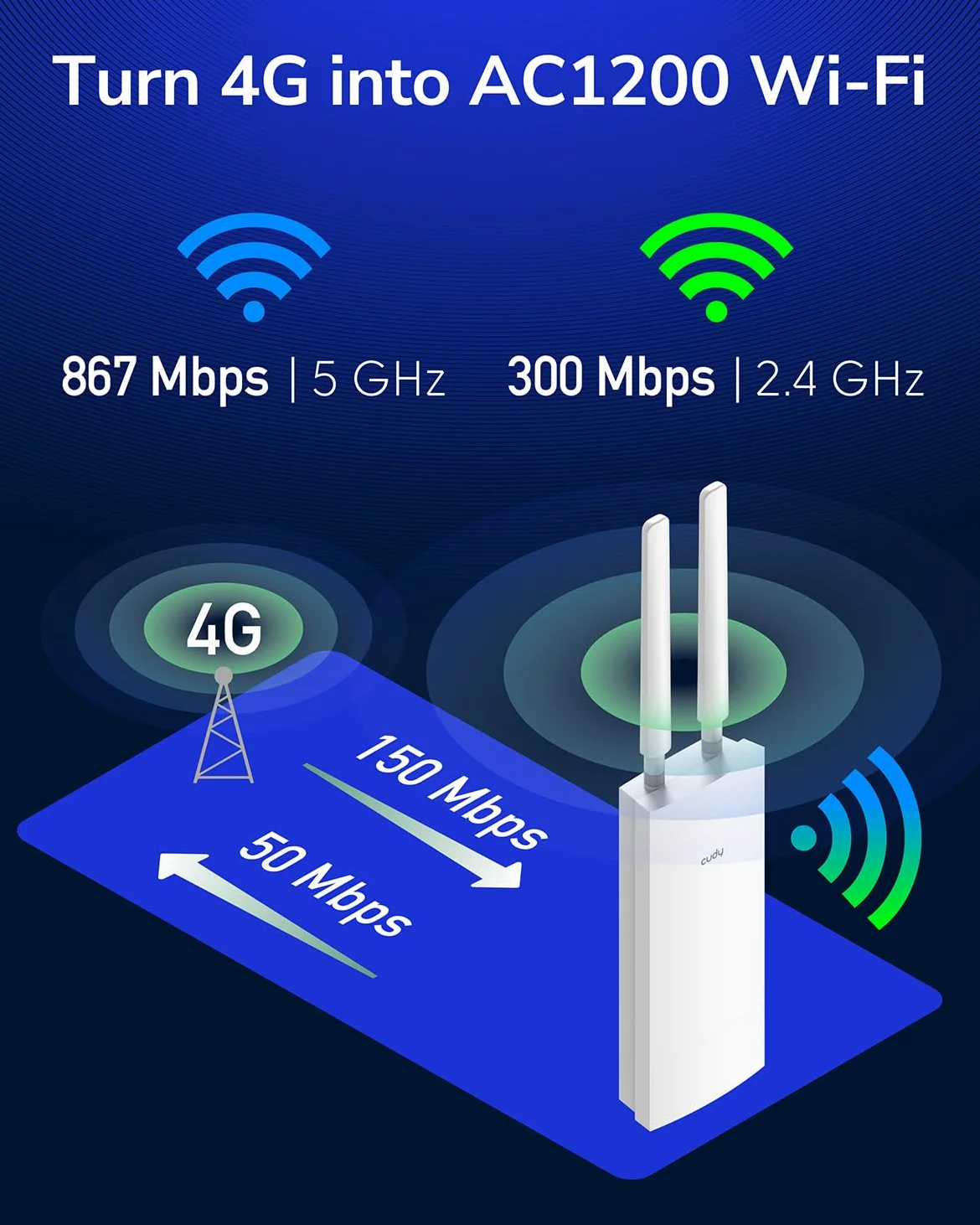 Cudy Routeur Wi-FI 4G LTE AC1200 pour l'extérieur, IP65, PoE, LT500 Outdoor | Cat. 4, 150 Mbps en téléchargement, Wi-Fi 5 AC1200 (867/300), -40 à 65 °C, emplacement pour carte Nano SIM, antenne amovible