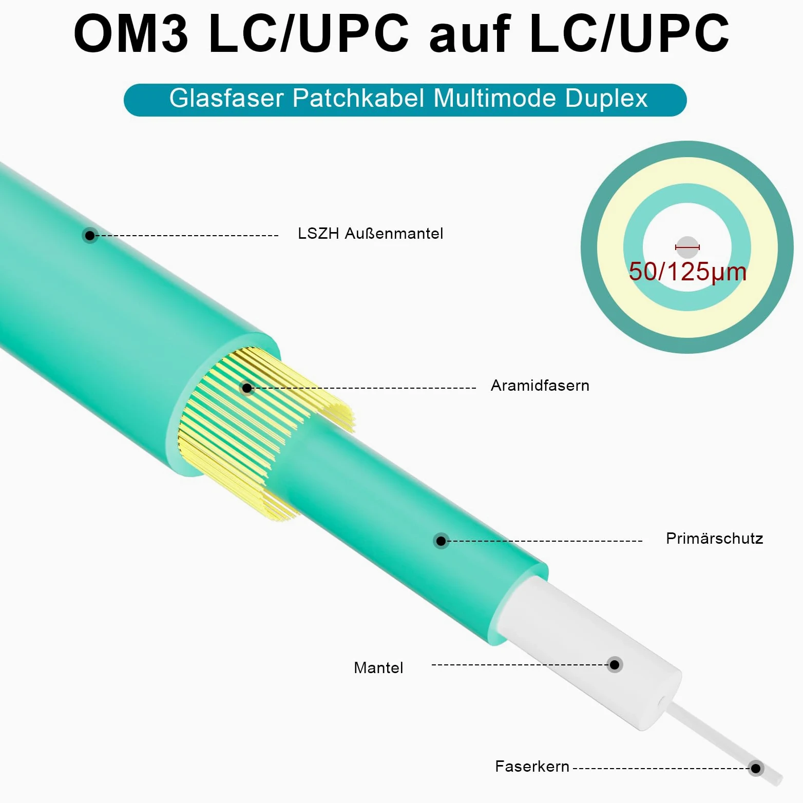 OM3 LC vers LC 1 m 10/40 Go Câble patch fibre optique multimode duplex 50/125 µm Options de longueur 0,2 m-50 m OD 2 mm LSZH Aqua-4 pièces