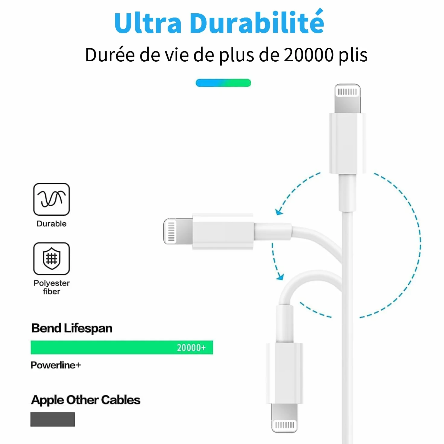 RCTech Câble USB C vers Lightning 1.8 m Lot de 3 MFi Certifié Charge Rapide Power Delivery pour iPhone 14/13/13 Pro/12/12 Pro Max/12 Mini/11/11 Pro/XS/XR/X/8/8 Plus/iPad Blanc