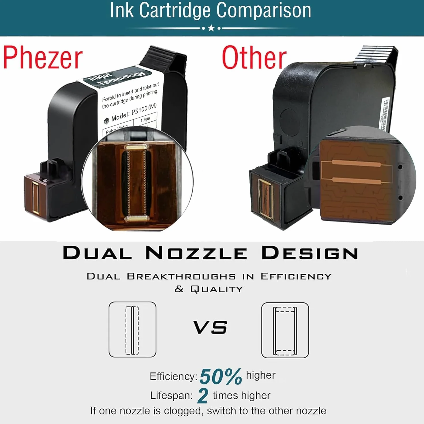 Phezer Imprimante à Jet d’Encre Portative P16 0,5 Pouce 360° Codage Date Expiration Code-Barre