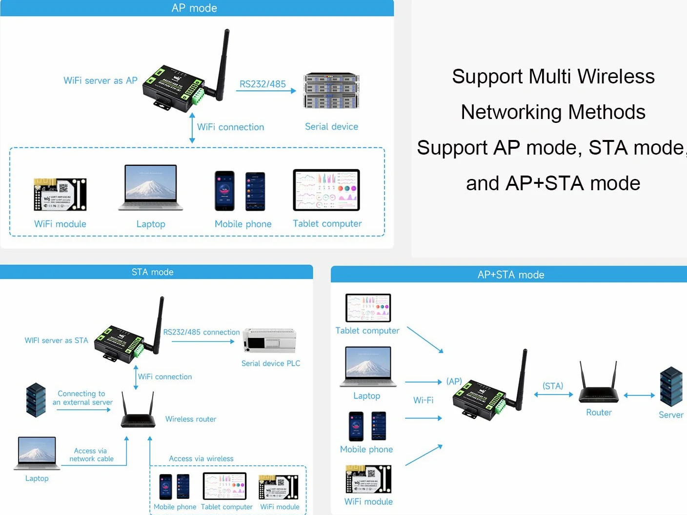 waveshare Convertisseur RS232/485 vers WiFi et Ethernet, serveur série, passerelle Modbus, passerelle MQTT, port série vers client HTTPD, autorise le port série au WiFi, port série vers Ethernet