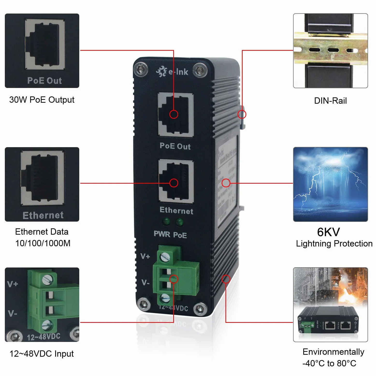 Injecteur PoE – Injecteur industriel Gigabit PoE+ IEEE802.3 à 30 W durci avec entrée 12-48 V DC rail DIN, montage mural