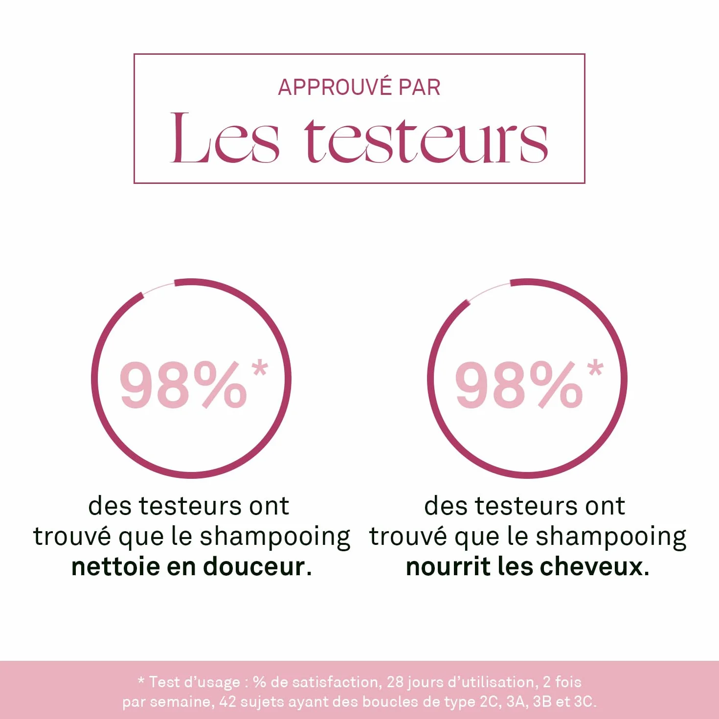 Luxéol Shampoing Cheveux Bouclés 200 ml Sans Silicones Sans Sulfates Anti-Frisottis