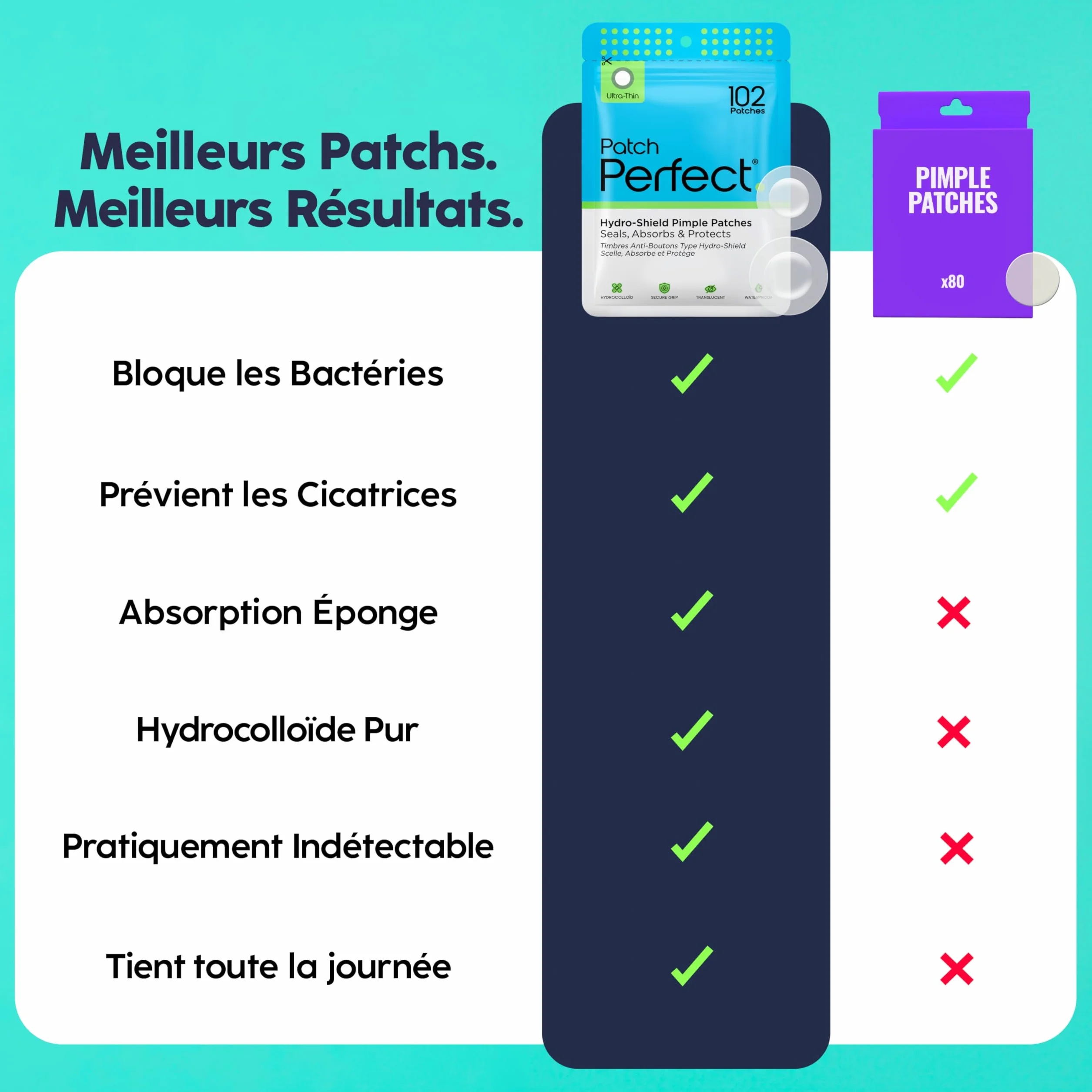 Patch Boutons Hydrocolloïde Coréen Anti-Acné Invisibles 102 Unités 2 Tailles Végétalien